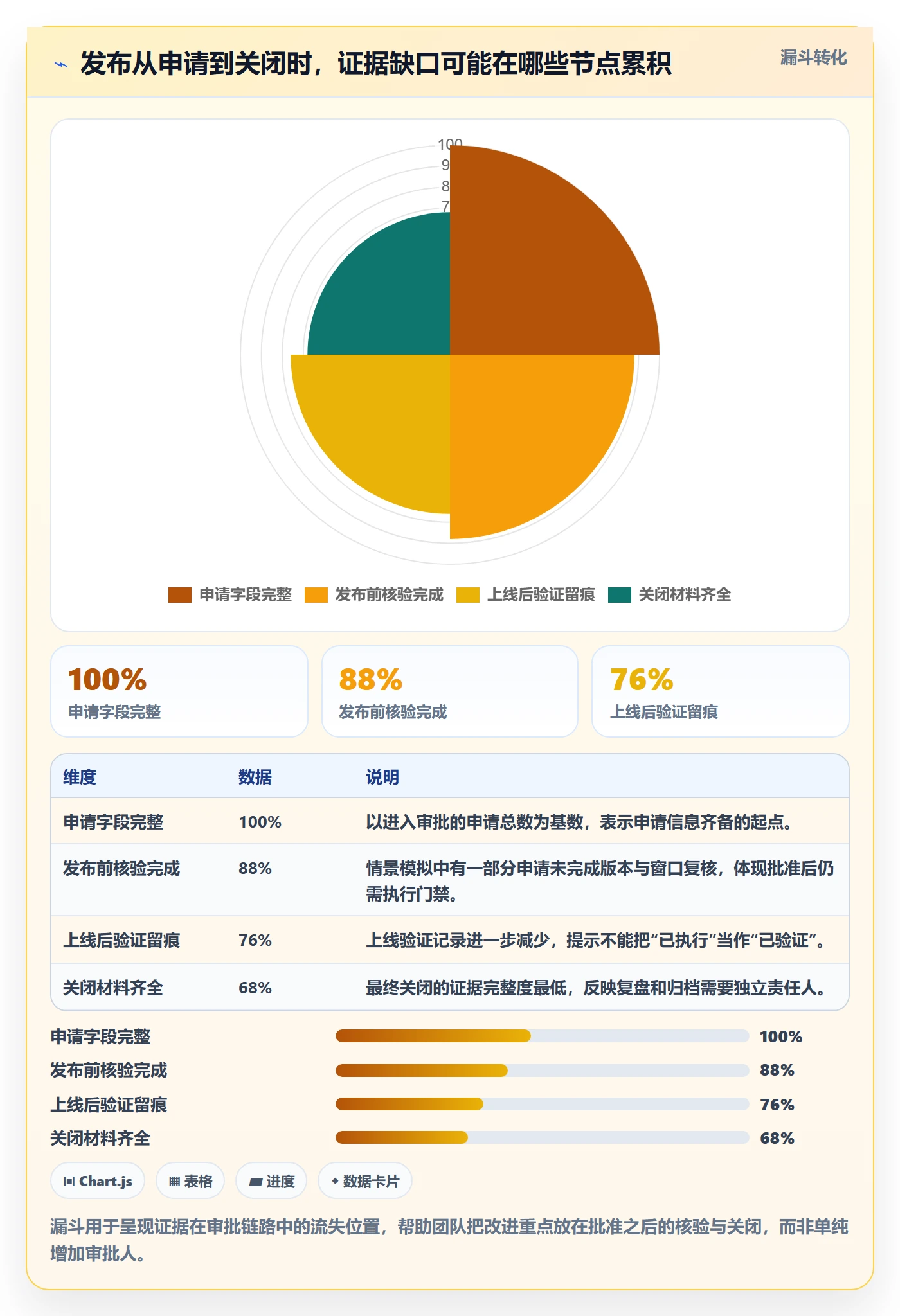 发布审批流程与规范：项目成员发布管理最佳实践关键指标