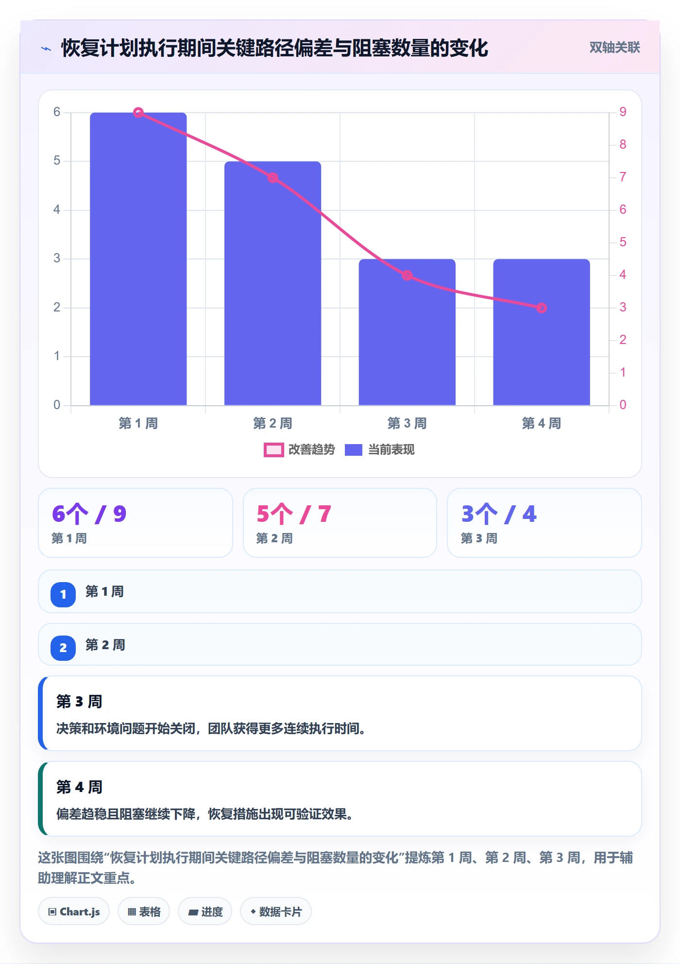 延期原因管理方法大全：项目经理延期管理最佳实践落地清单