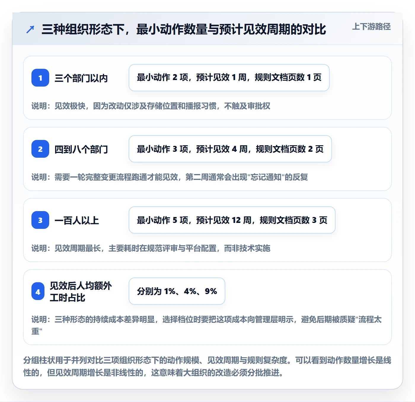 计划版本管理方法大全:跨部门团队项目规划落地方案落地清单