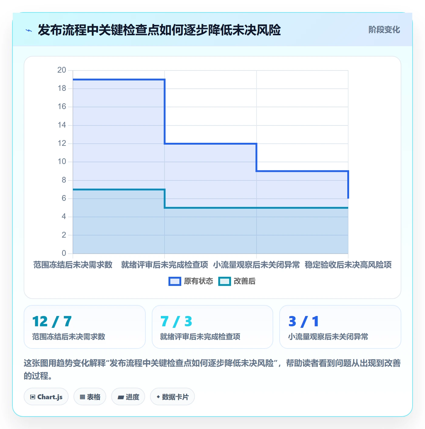发布记录管理指南:项目经理如何做好发布管理,协同管理全流程