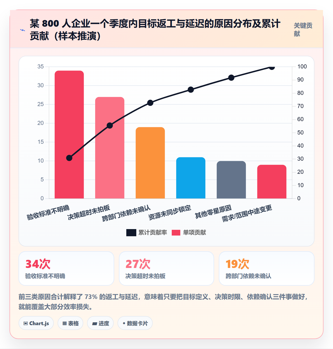 项目目标最佳实践:管理层项目目标效率提升,常见问题