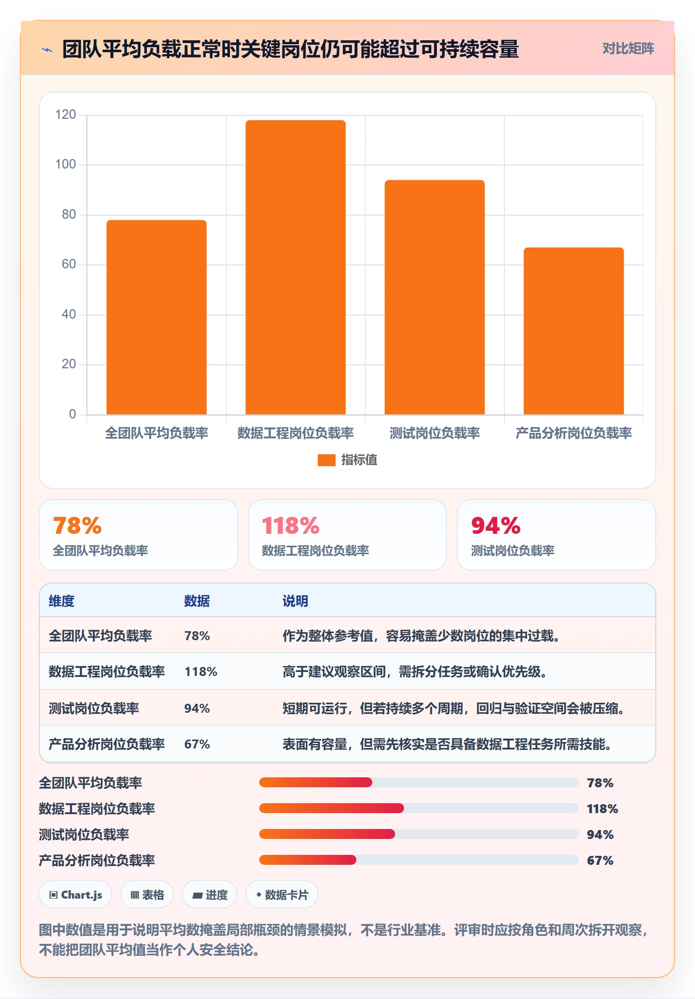 资源平衡流程与规范:项目负责人资源负载实操方法关键指标