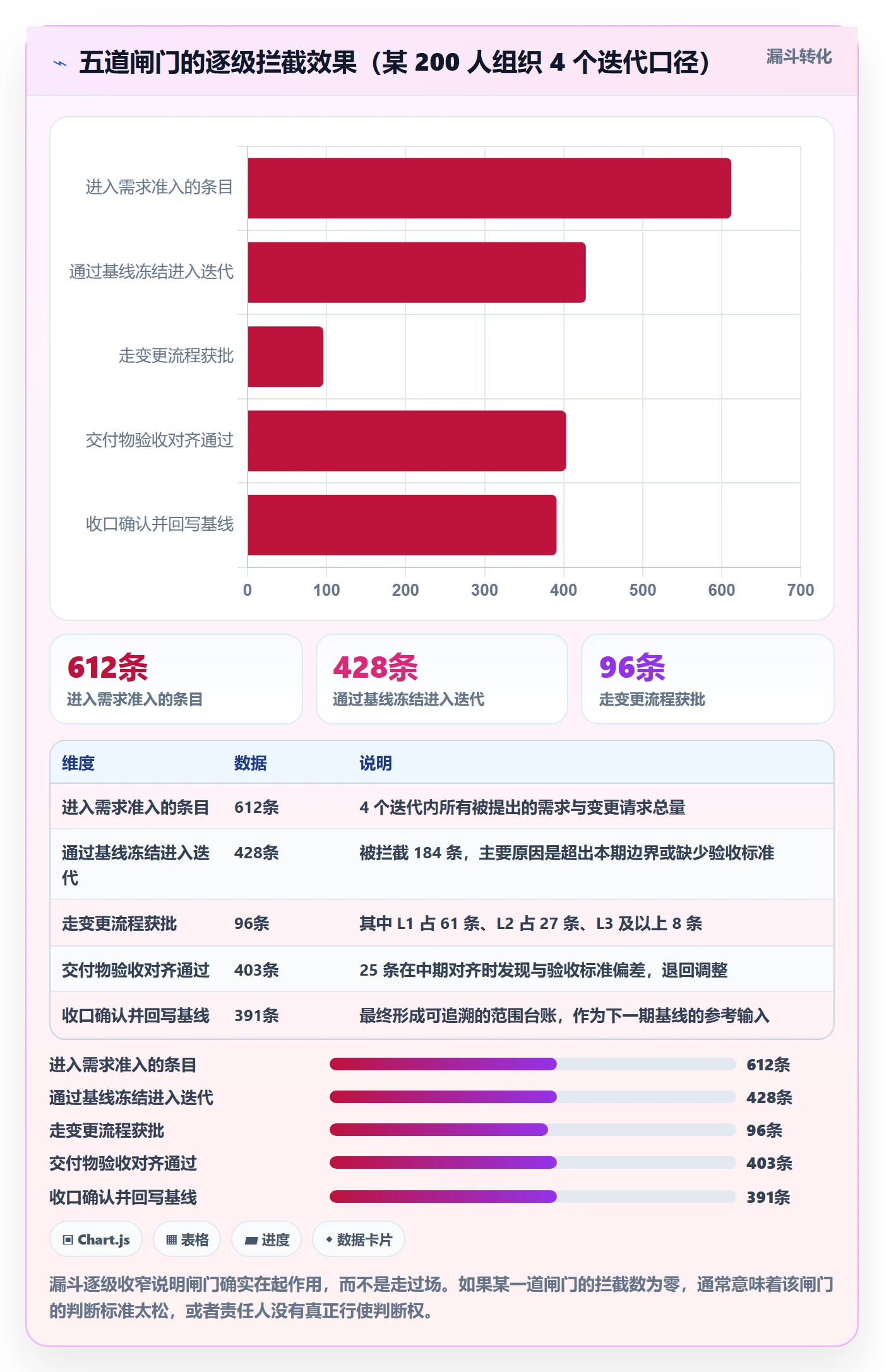 范围定义管理方法大全:项目成员项目范围风险控制落地清单