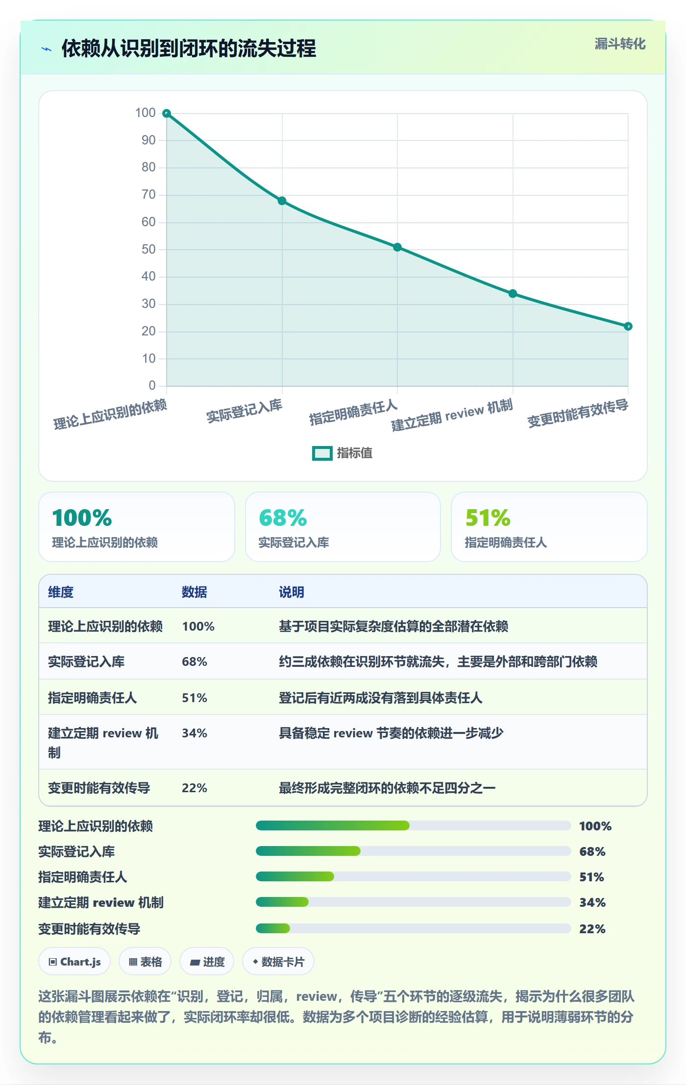 FS管理指南:PMO如何做好任务依赖,实操方法全流程