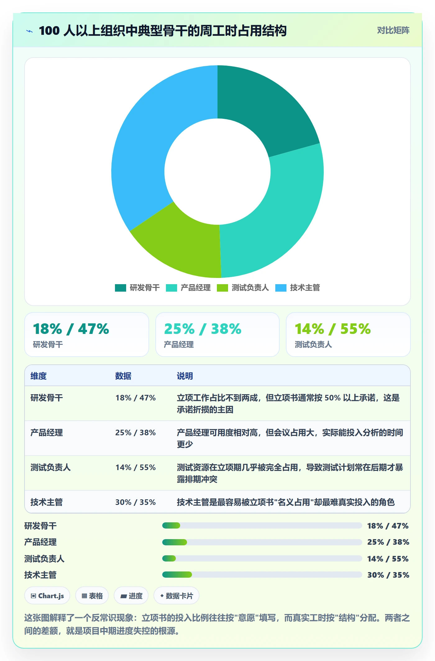项目立项如何做好项目成员?管理层数据分析与操作步骤