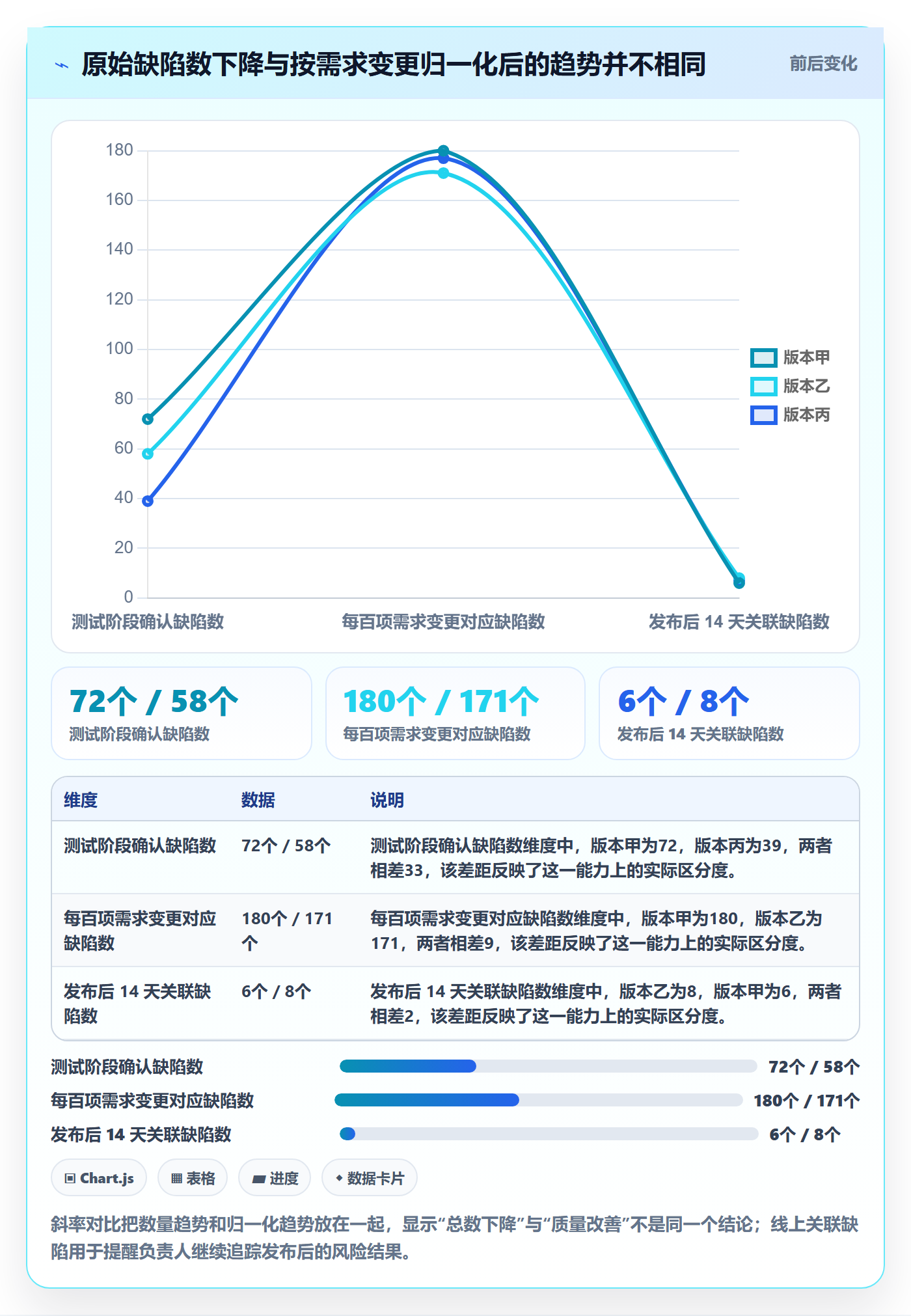 验证管理指南:项目负责人如何做好Bug / 缺陷,数据分析全流程