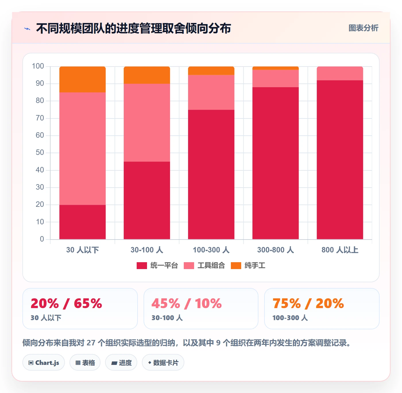 计划进度怎么做?管理层协同管理:进度管理从0到1