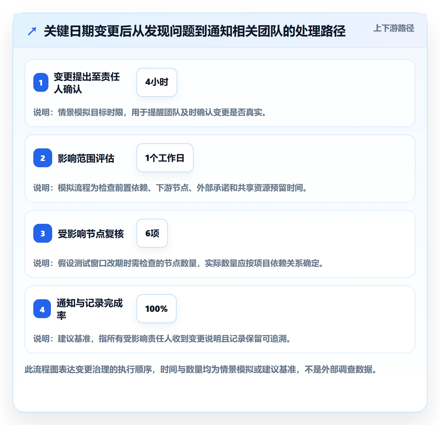 项目日历最佳实践:项目负责人日历视图最佳实践,常见问题