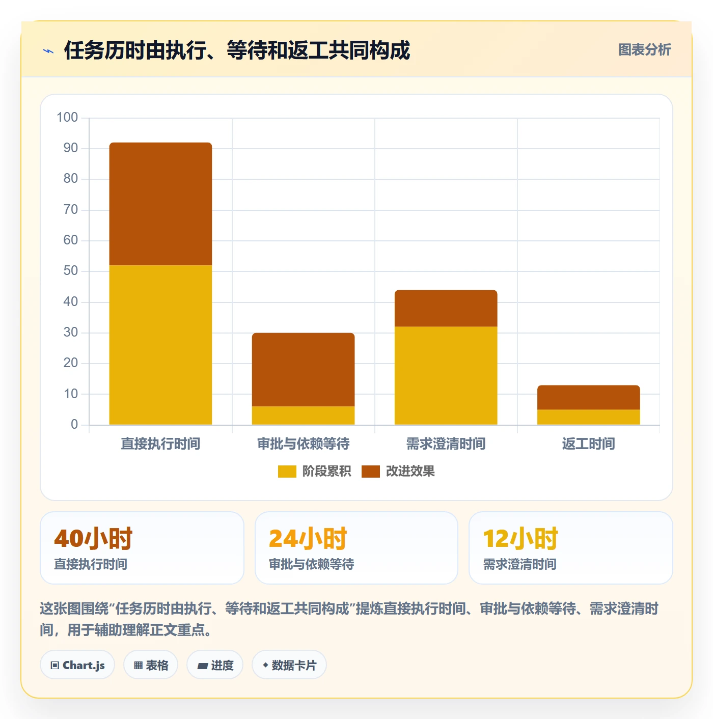 技能流程与规范:企业管理者资源管理实操方法关键指标