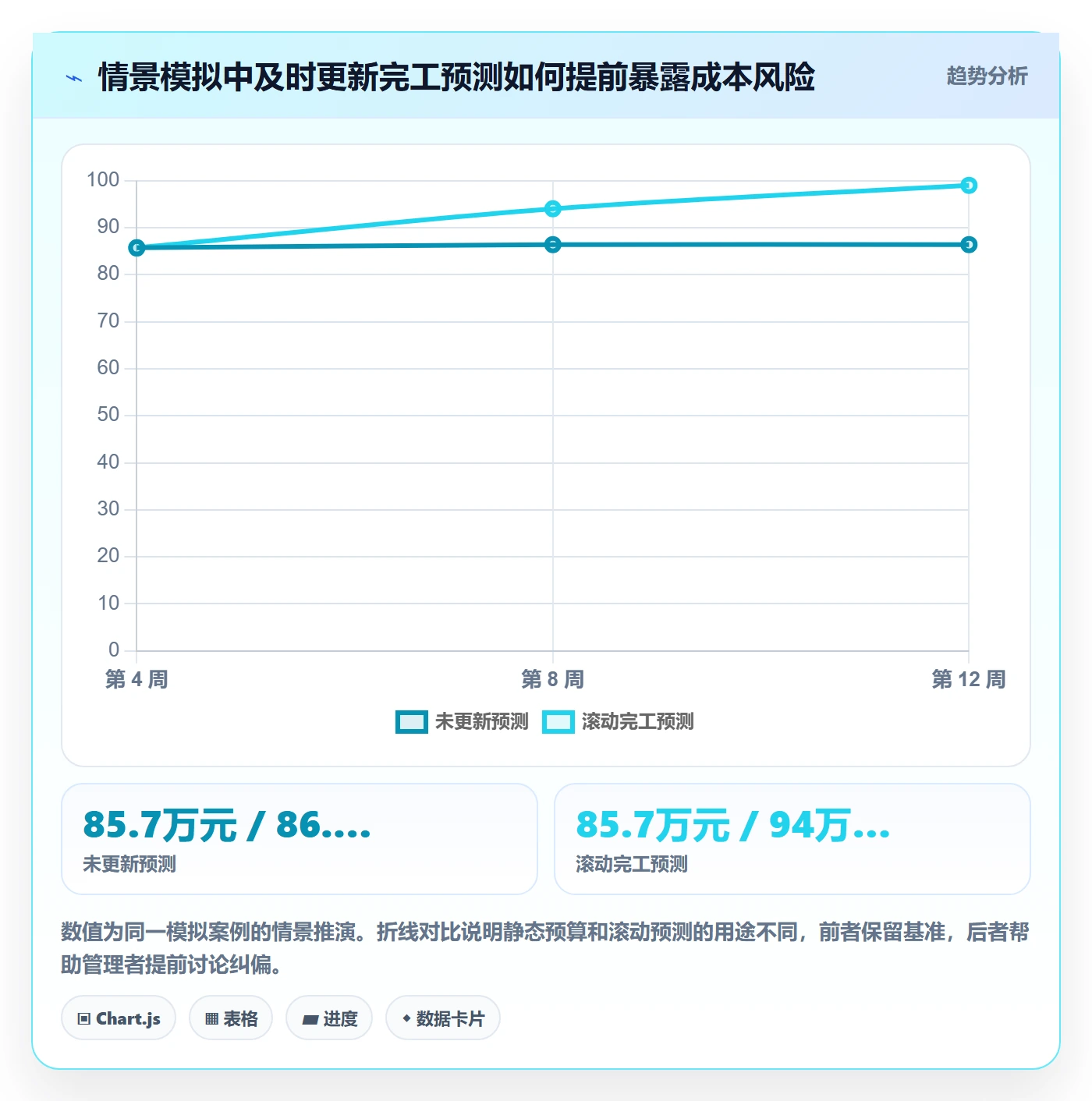 项目成本最佳实践:项目成员成本管理数据分析,常见问题