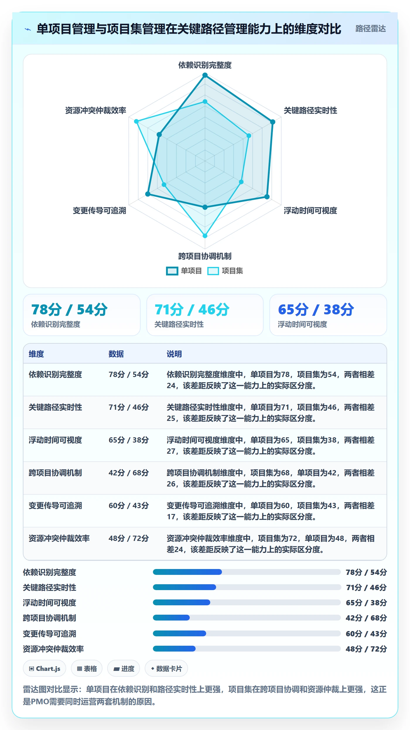 任务依赖如何做好关键路径?PMO实操方法与操作步骤