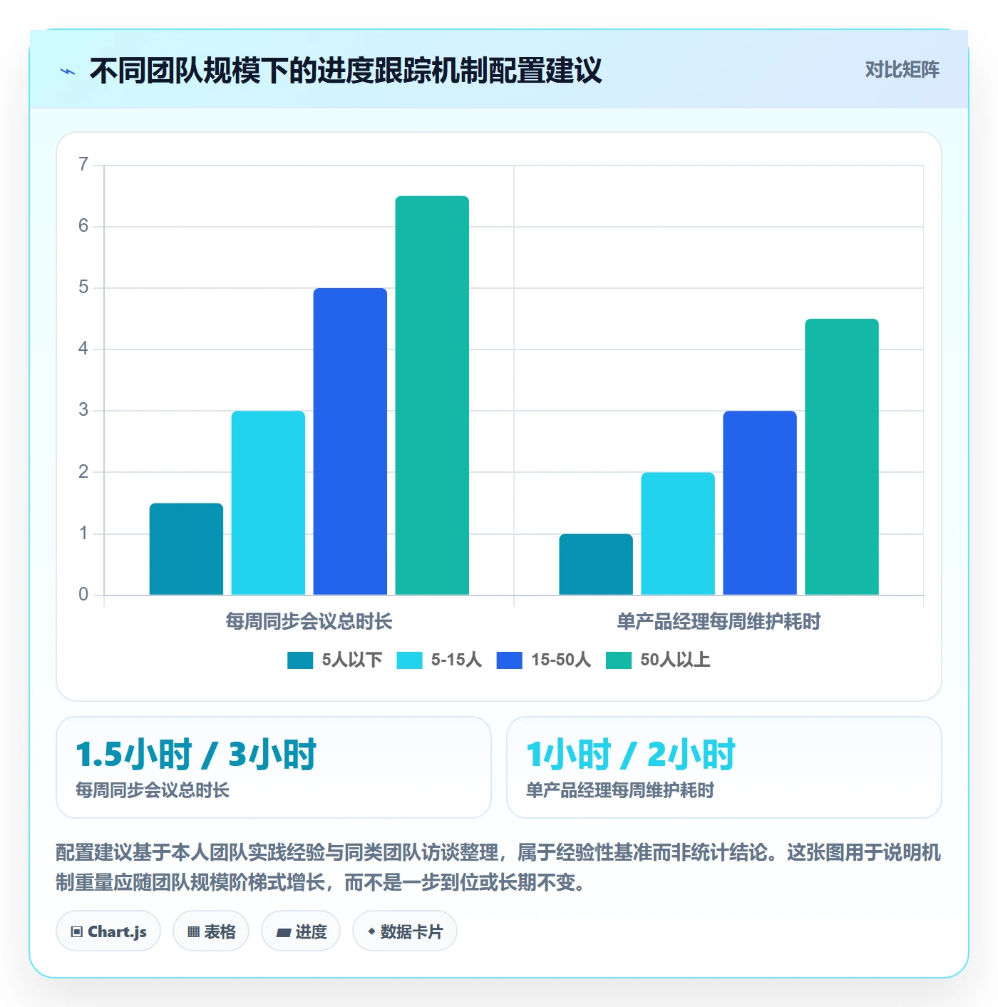 进展怎么做?产品经理最佳实践:进度跟踪从0到1