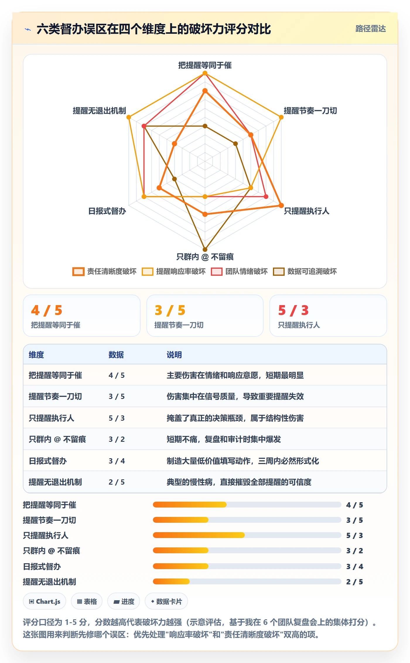 督办管理指南:项目成员如何做好任务提醒,落地方案全流程