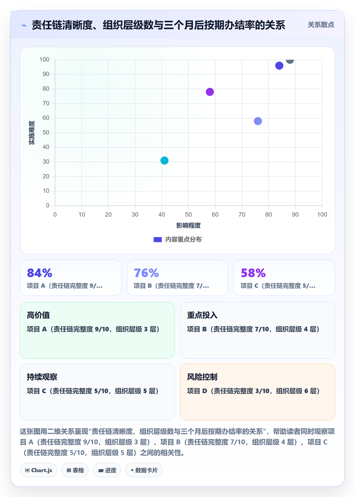 督办怎么做？实施团队实操方法：任务提醒从0到1