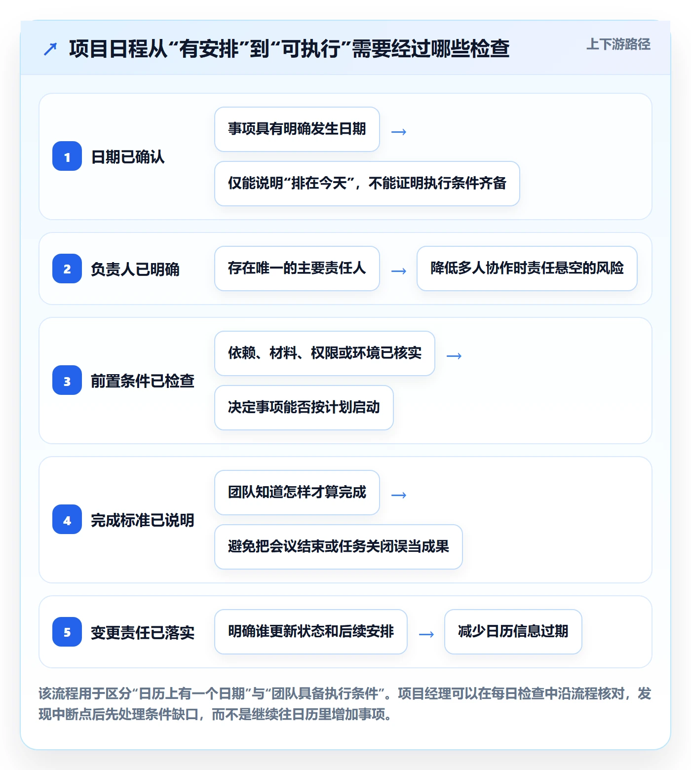 日视图最佳实践:项目经理日历视图入门指南,常见问题