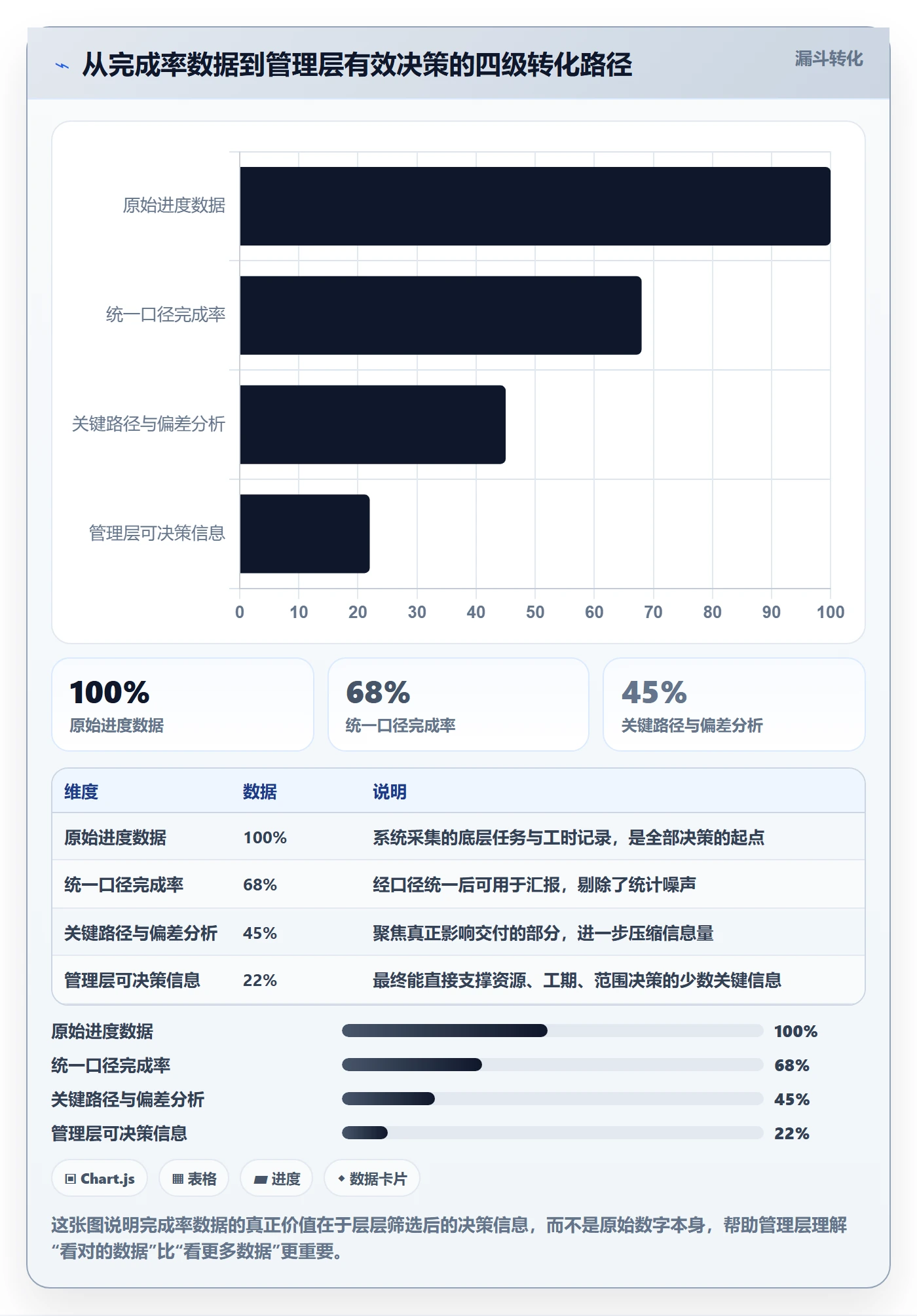 进度管理完成率教程：管理层效率提升，避坑指南