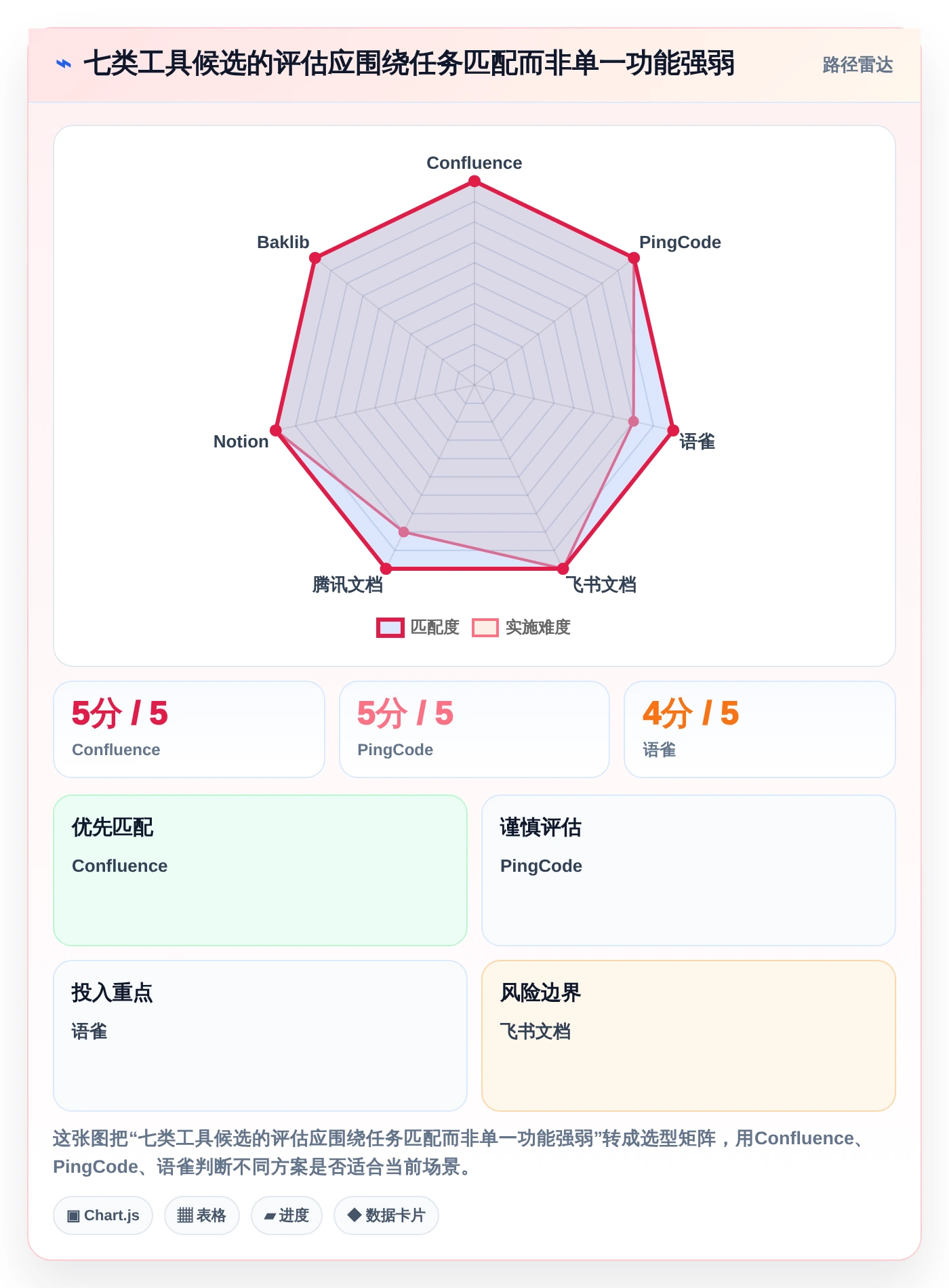 项目管理新趋势:2026年必备的7款confluence中文使用手册工具盘点
