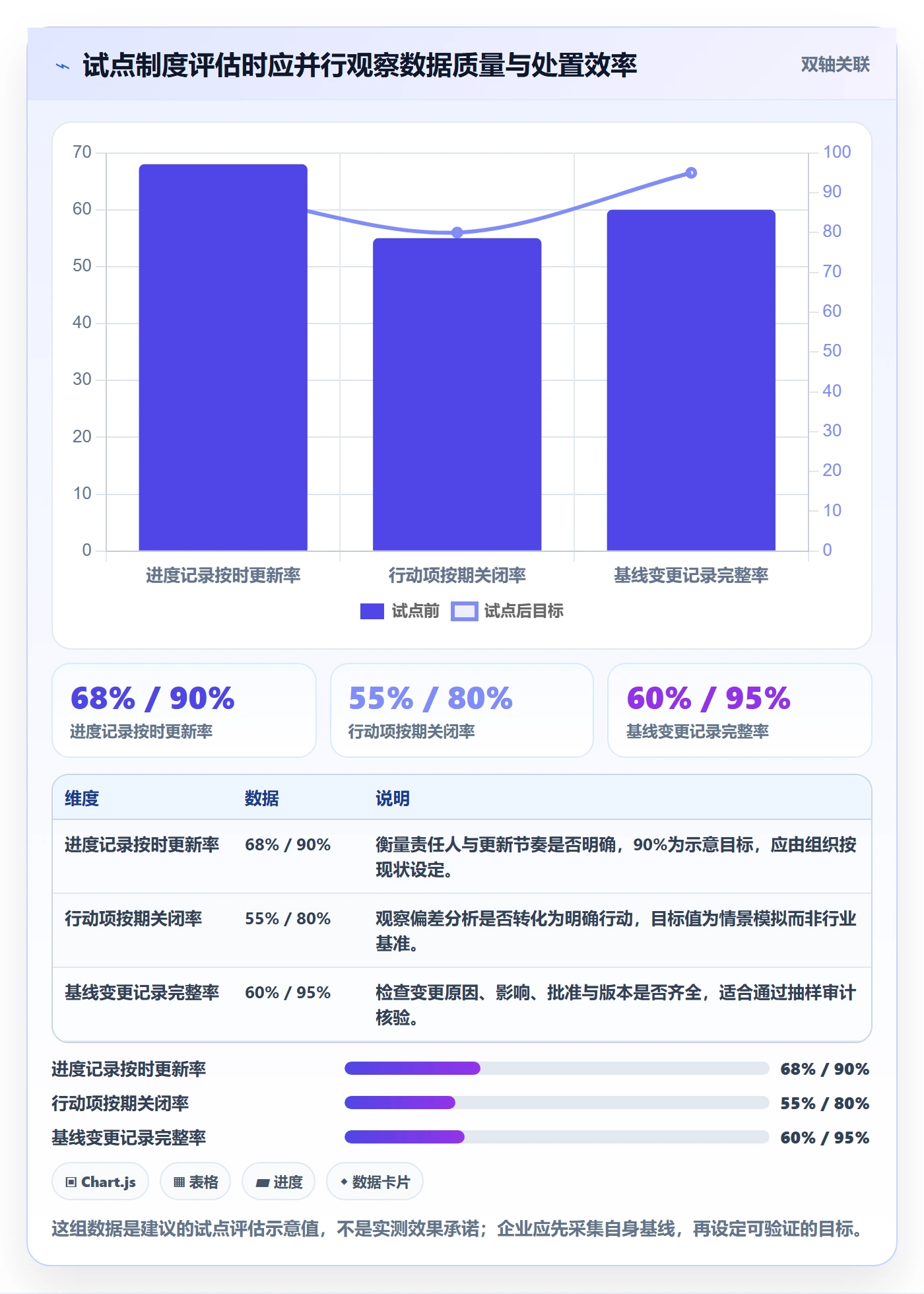 基线对比管理方法大全：企业管理者甘特图制度设计落地清单
