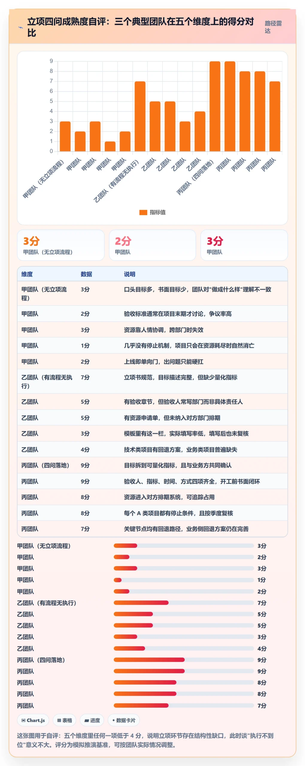 项目负责人管理方法大全:项目负责人项目立项入门指南落地清单