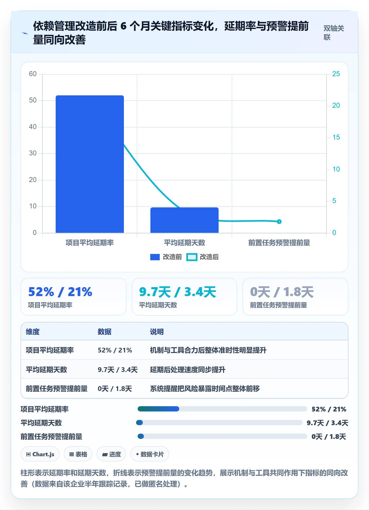 前置任务管理方法大全:跨部门团队任务依赖实操方法落地清单