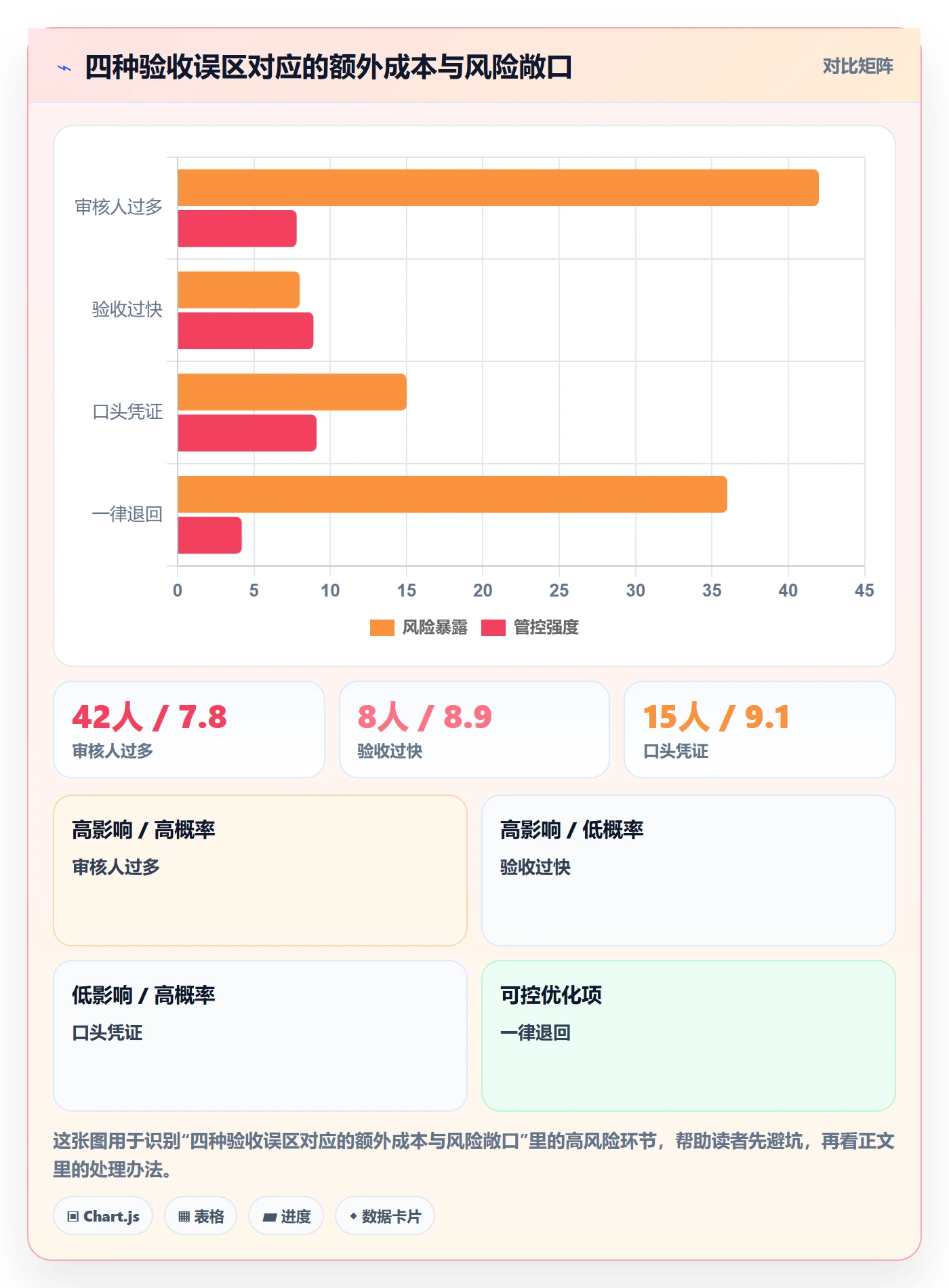 任务验收如何做好审核?跨部门团队流程优化与操作步骤
