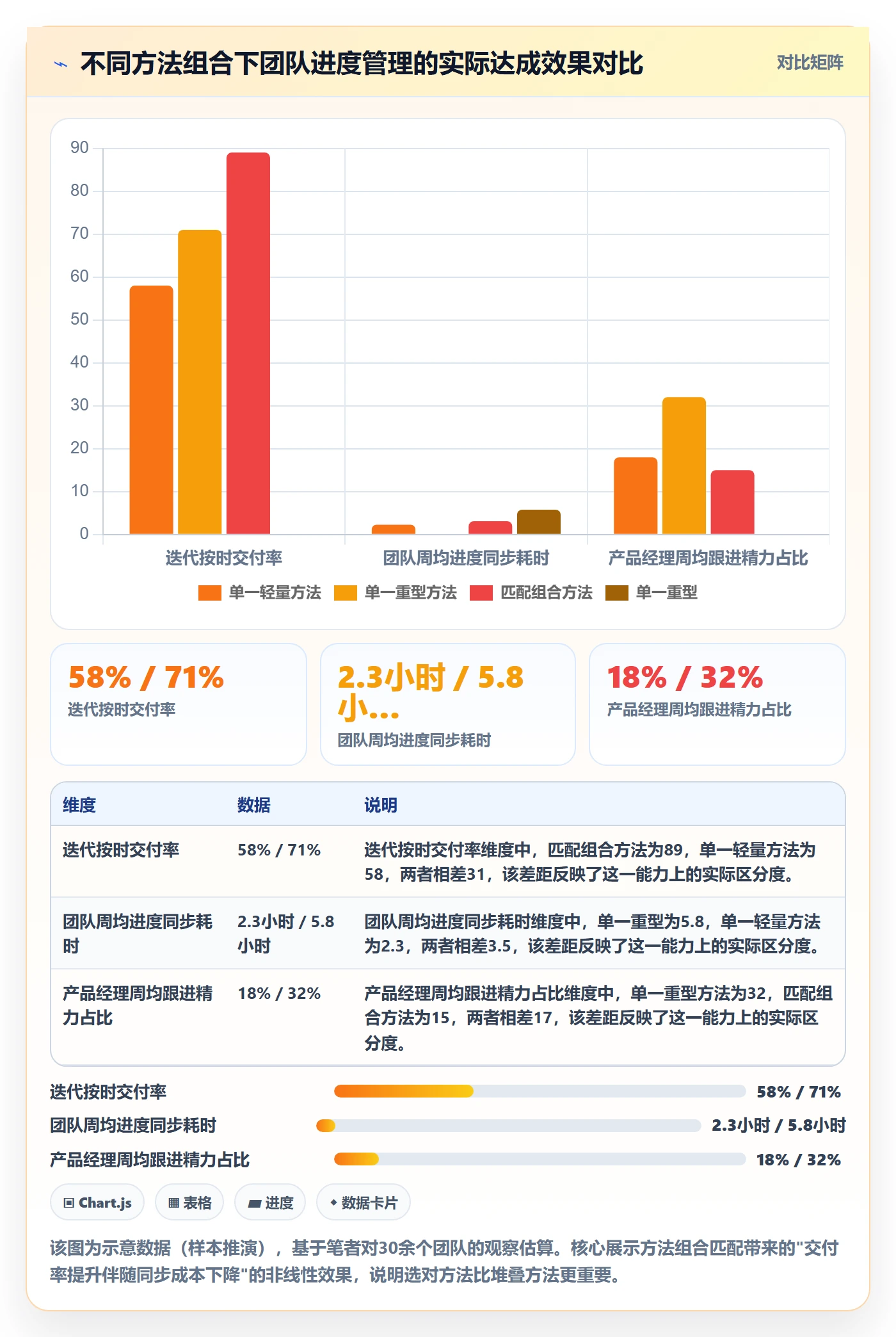 任务进度管理方法大全：产品经理进度管理落地方案落地清单