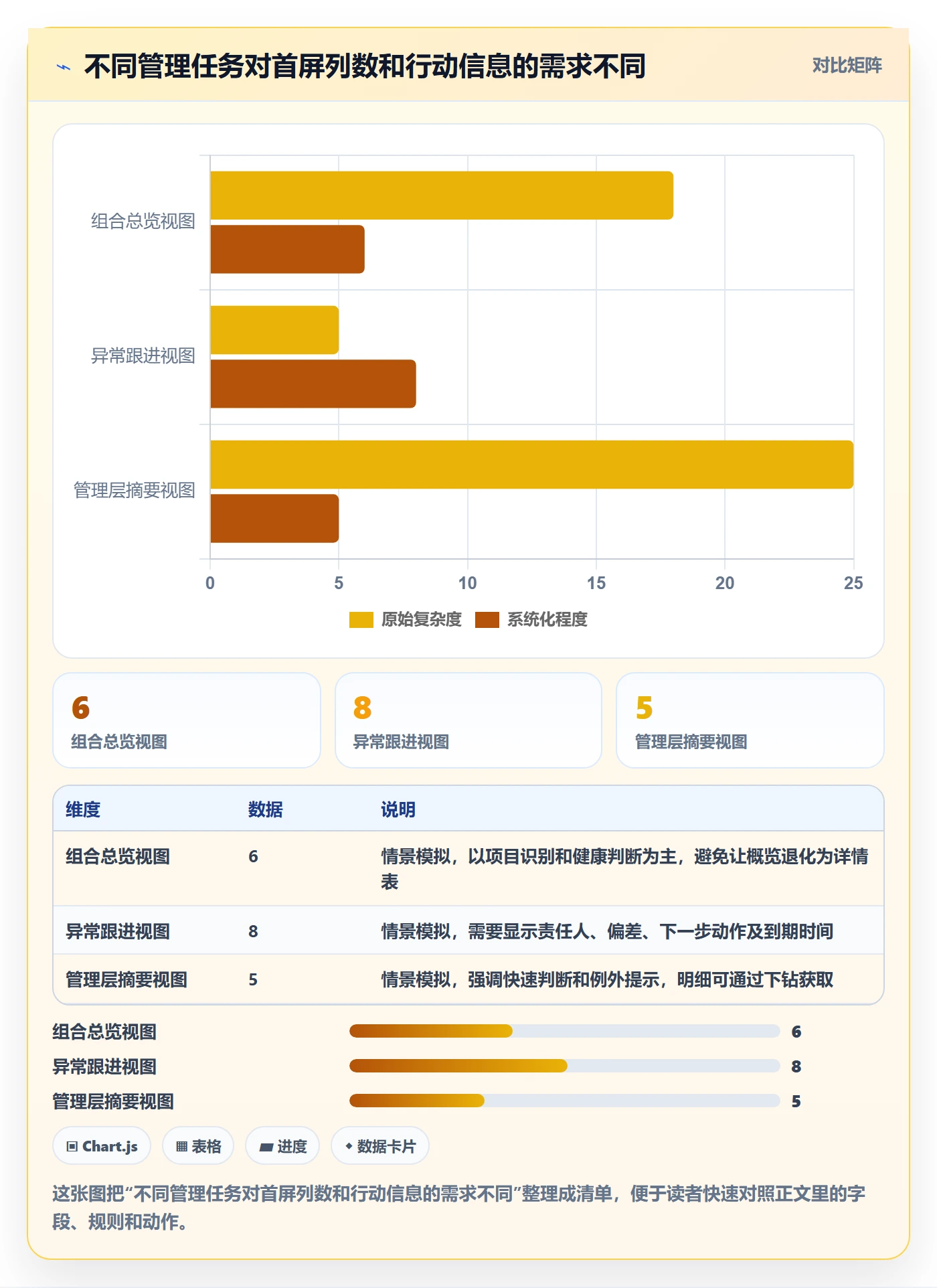 字段配置管理方法大全：PMO列表视图落地方案落地清单
