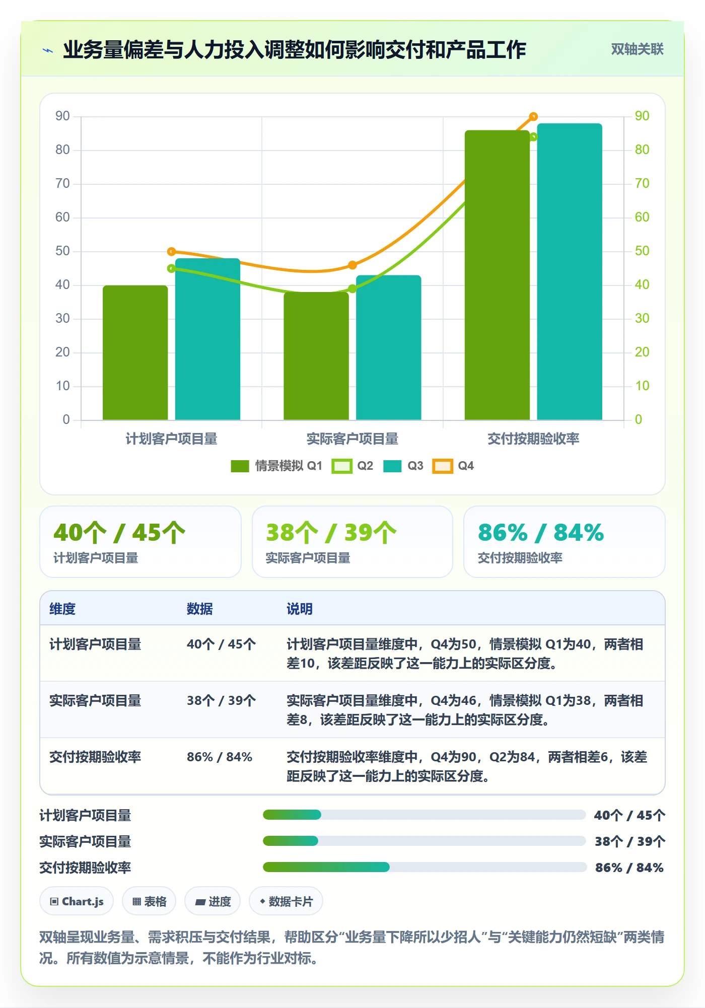 投入比例怎么做？企业管理者数据分析：人力资源计划从0到1