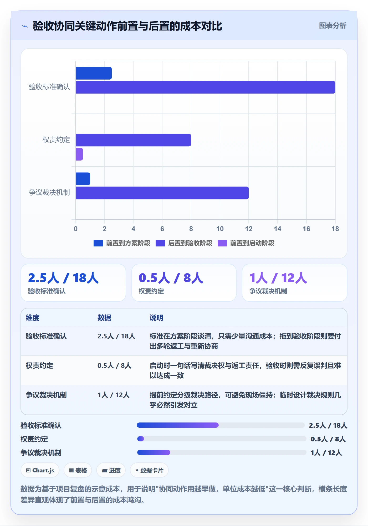 确认完成落地方案:实施团队开展任务验收的协同管理案例解析