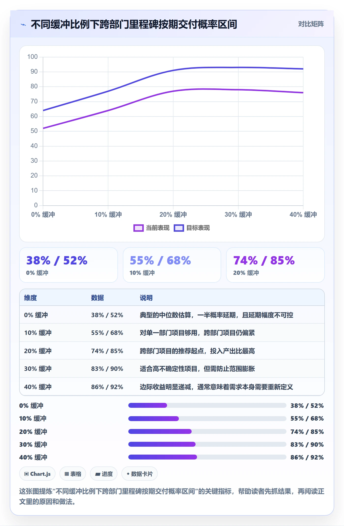 节点日期怎么做?跨部门团队入门指南:里程碑从0到1
