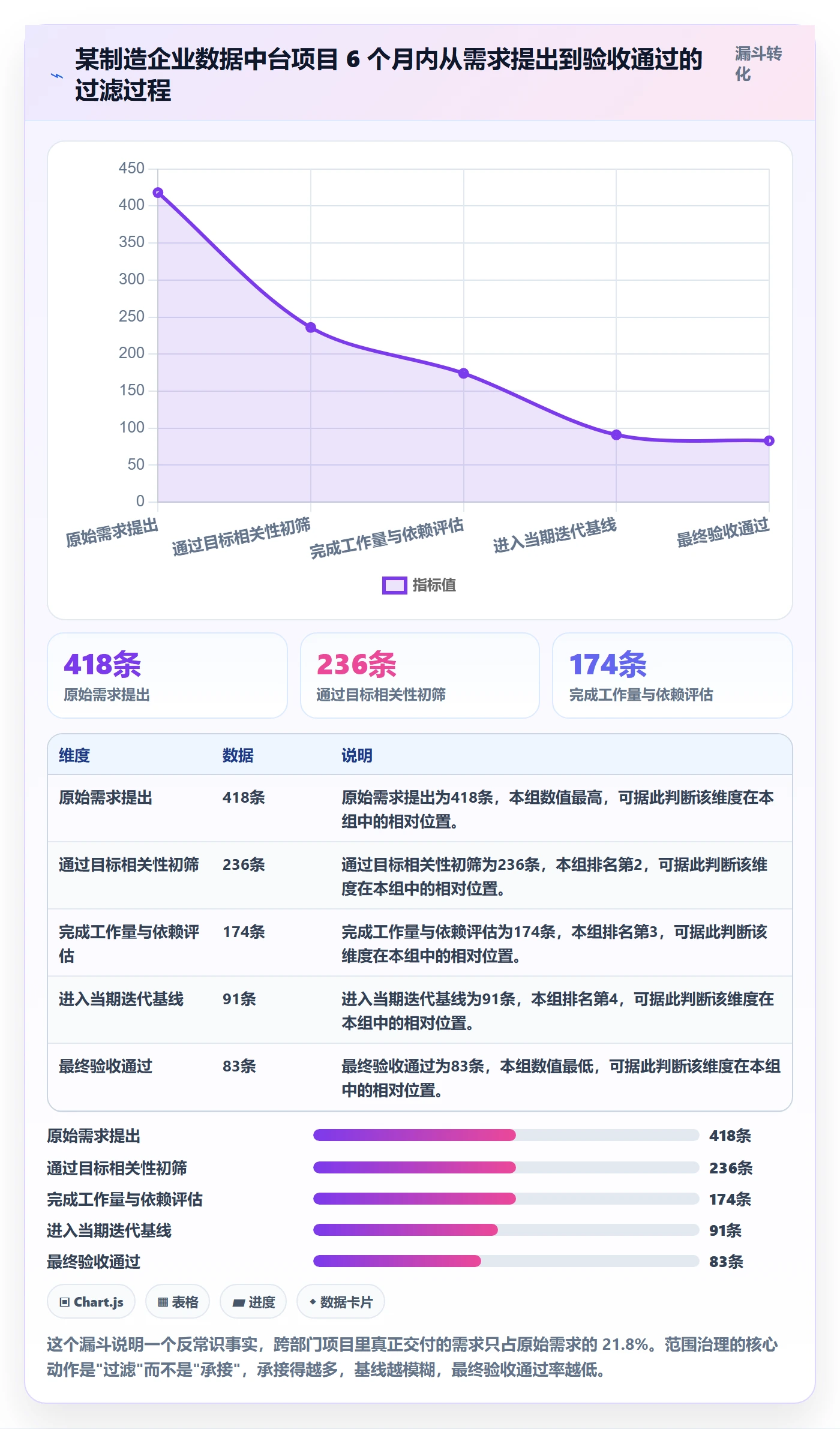 项目范围范围教程:跨部门团队流程优化,避坑指南