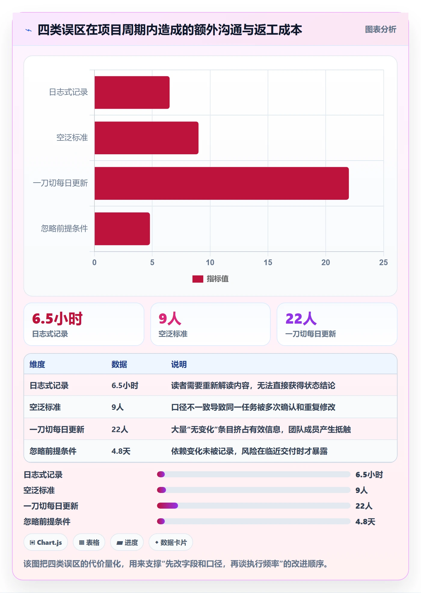 进度跟踪如何做好更新记录?项目经理入门指南与操作步骤