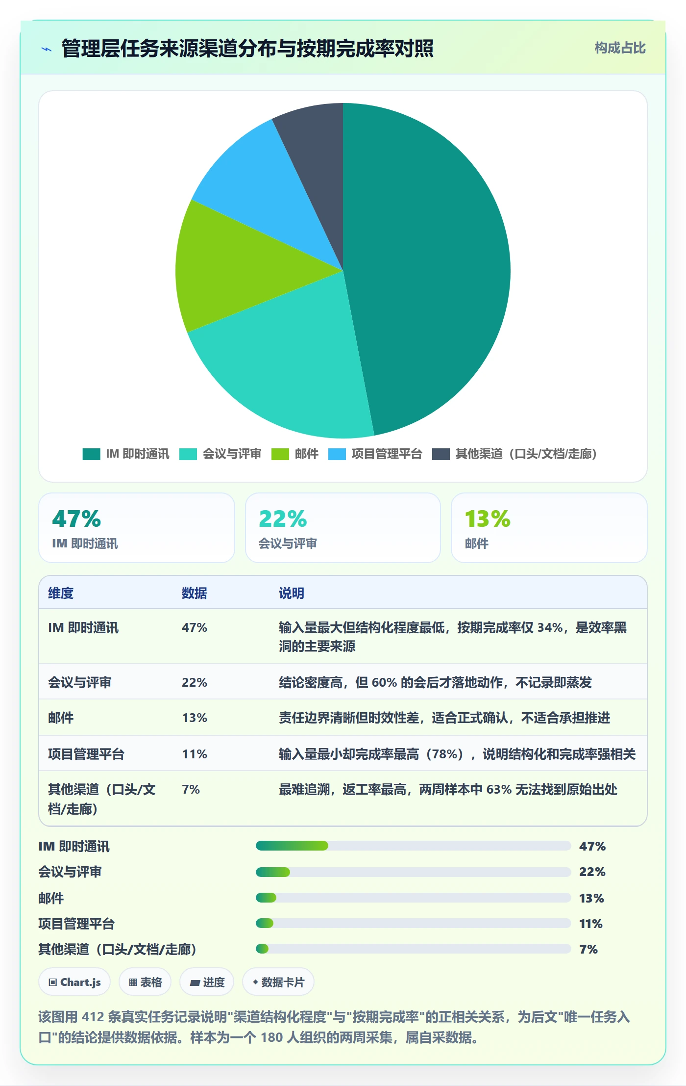 任务实操方法:管理层提升任务管理效率的落地方案方法与模板