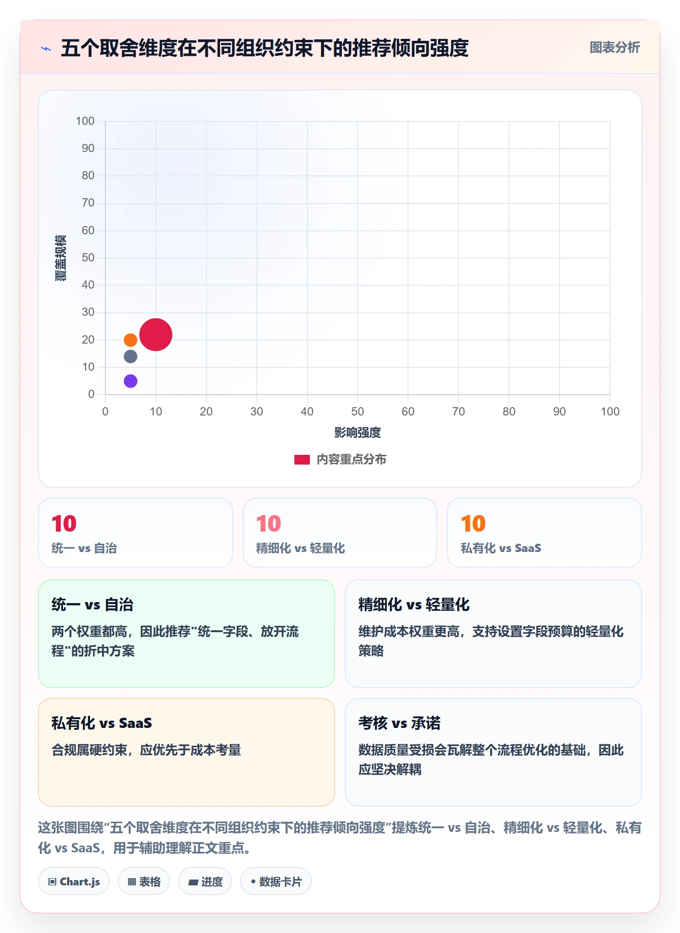 关注人落地方案:PMO开展任务管理的流程优化案例解析