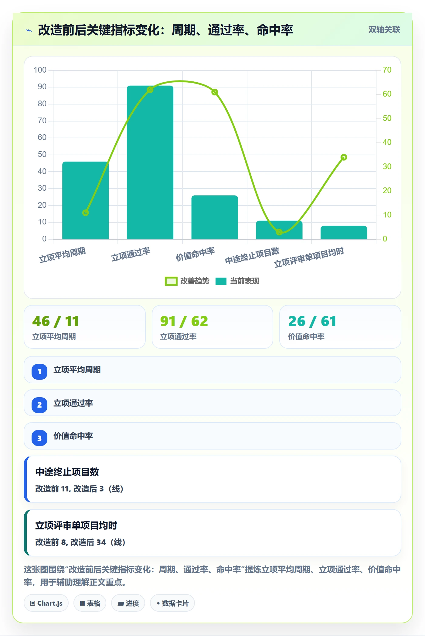 项目价值落地方案:PMO开展项目立项的流程优化案例解析