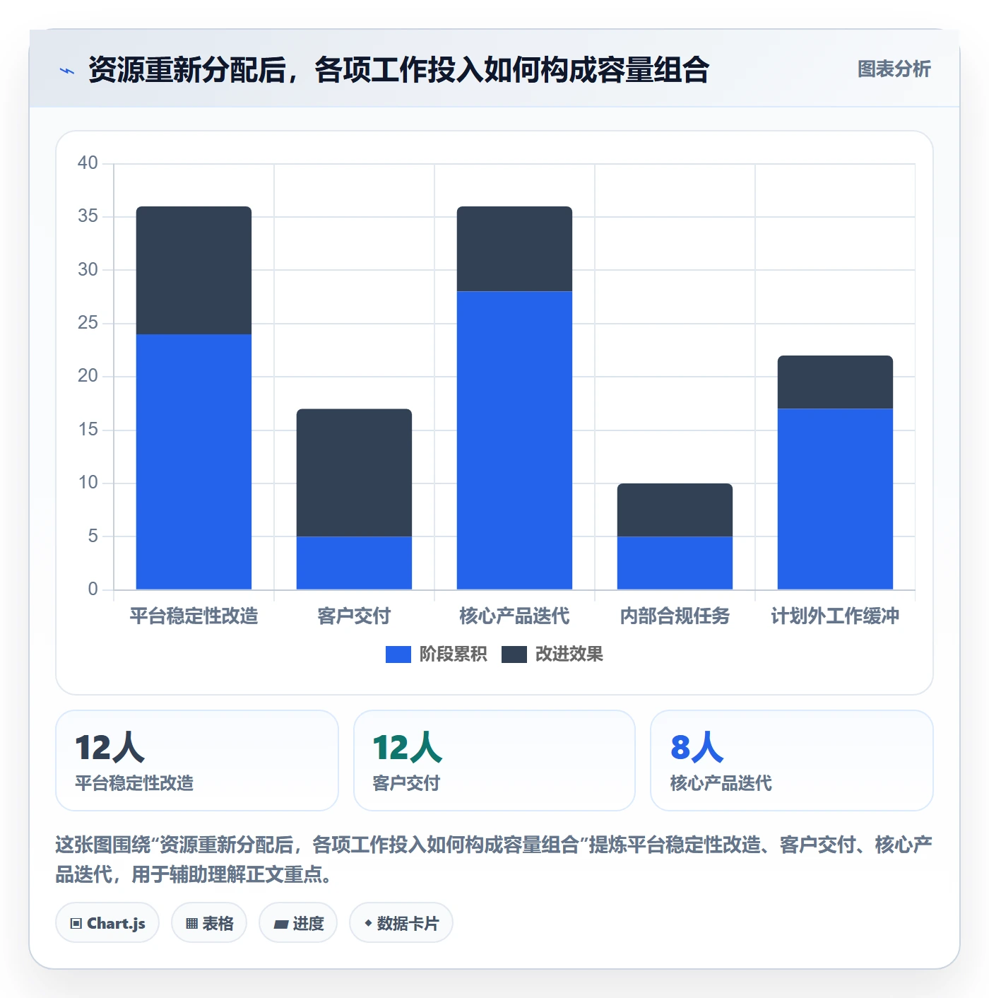 资源分配流程与规范:管理层资源管理风险控制关键指标