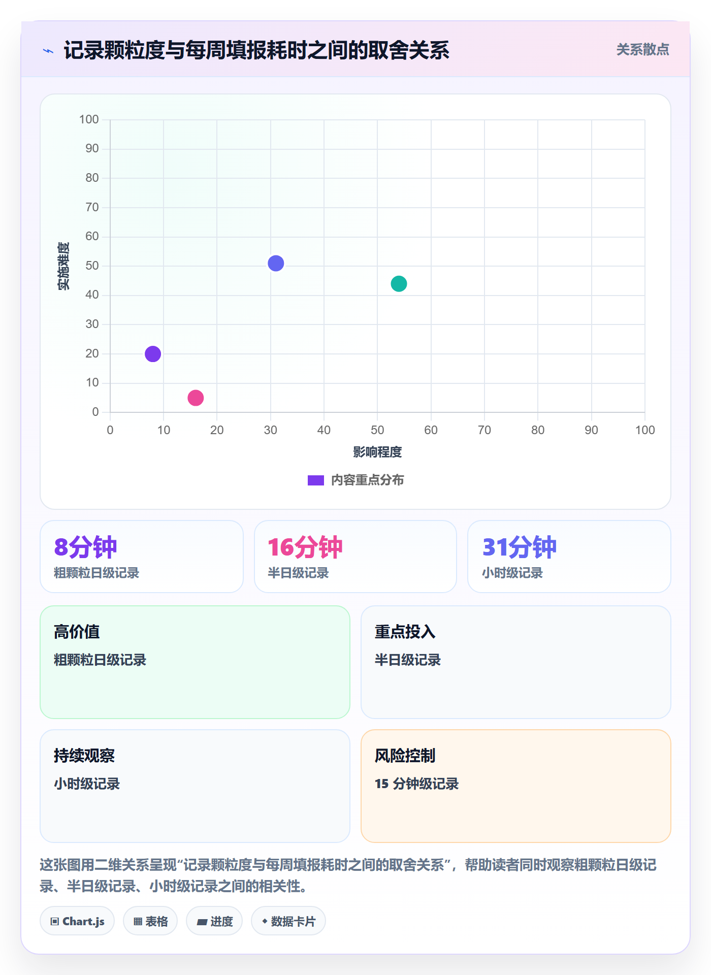 工时管理工时教程:产品经理制度设计,避坑指南