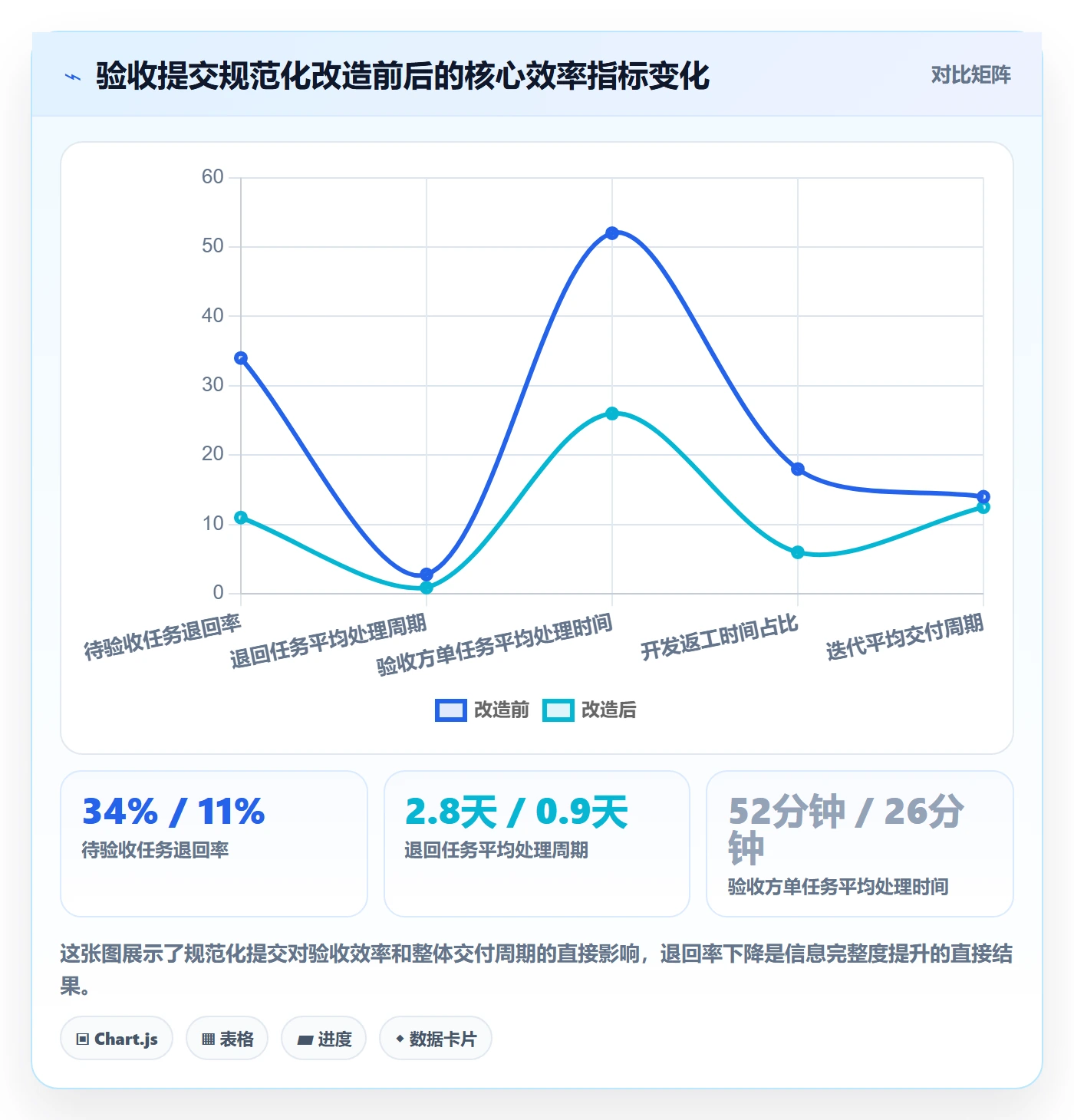 任务验收提交教程:研发团队流程优化,避坑指南