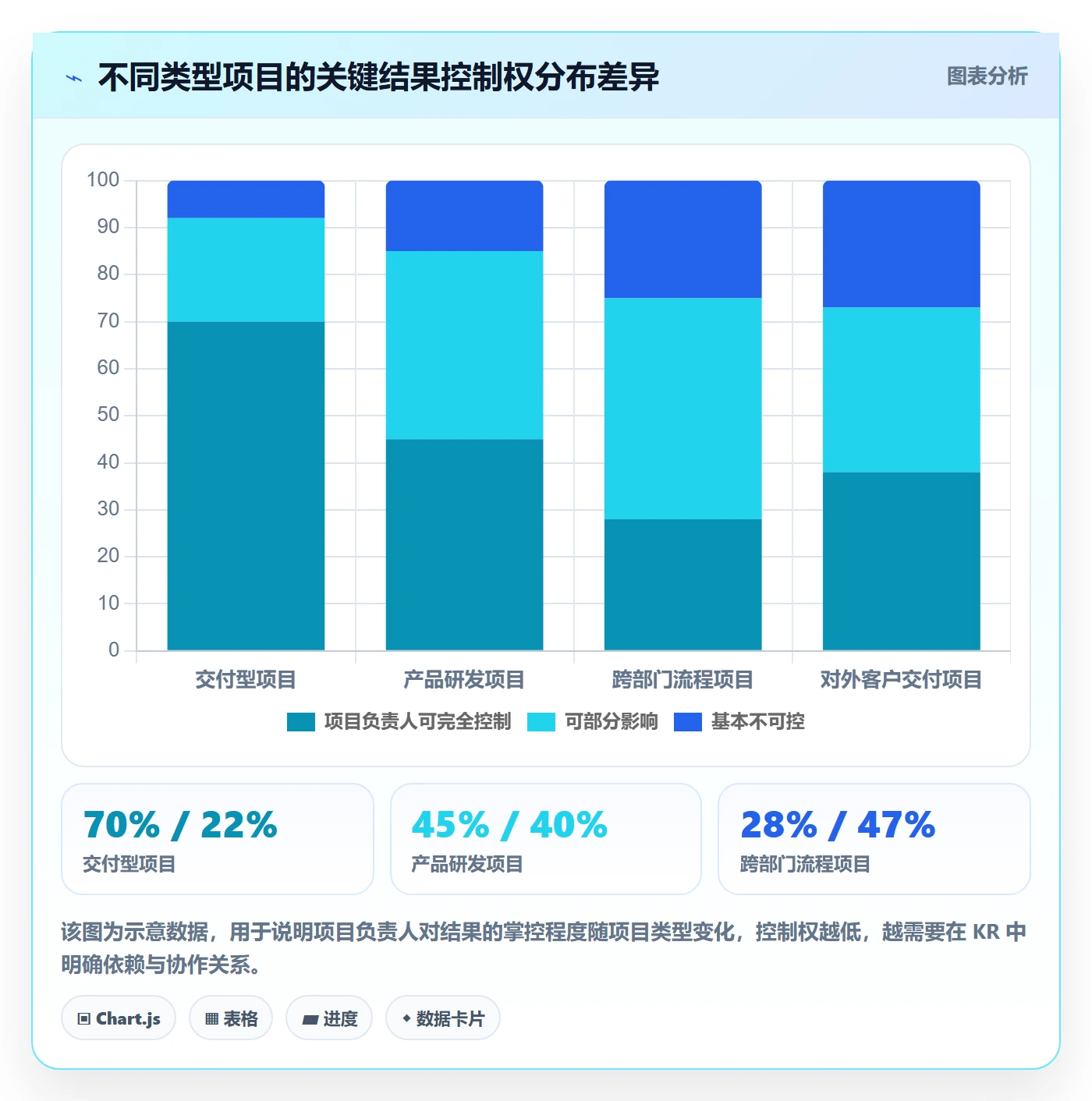关键结果最佳实践:项目负责人项目目标最佳实践,常见问题