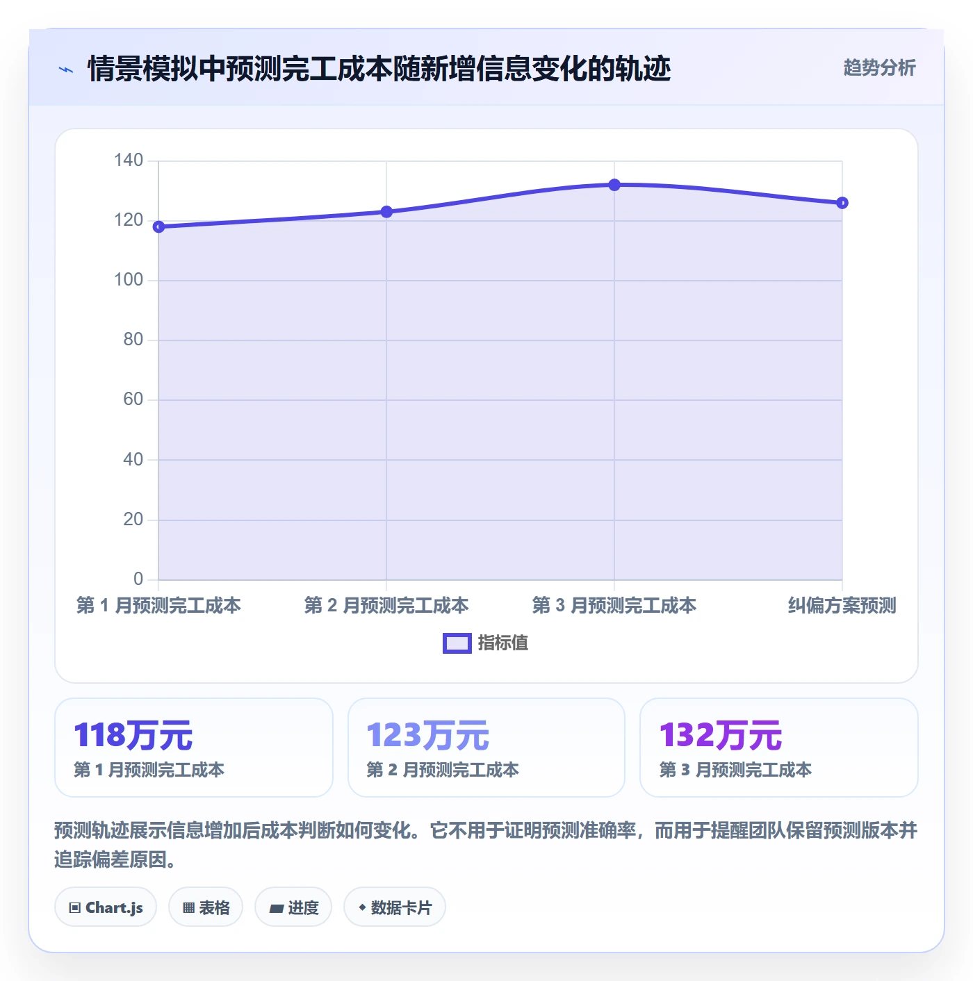 人力成本流程与规范：项目成员成本管理落地方案关键指标