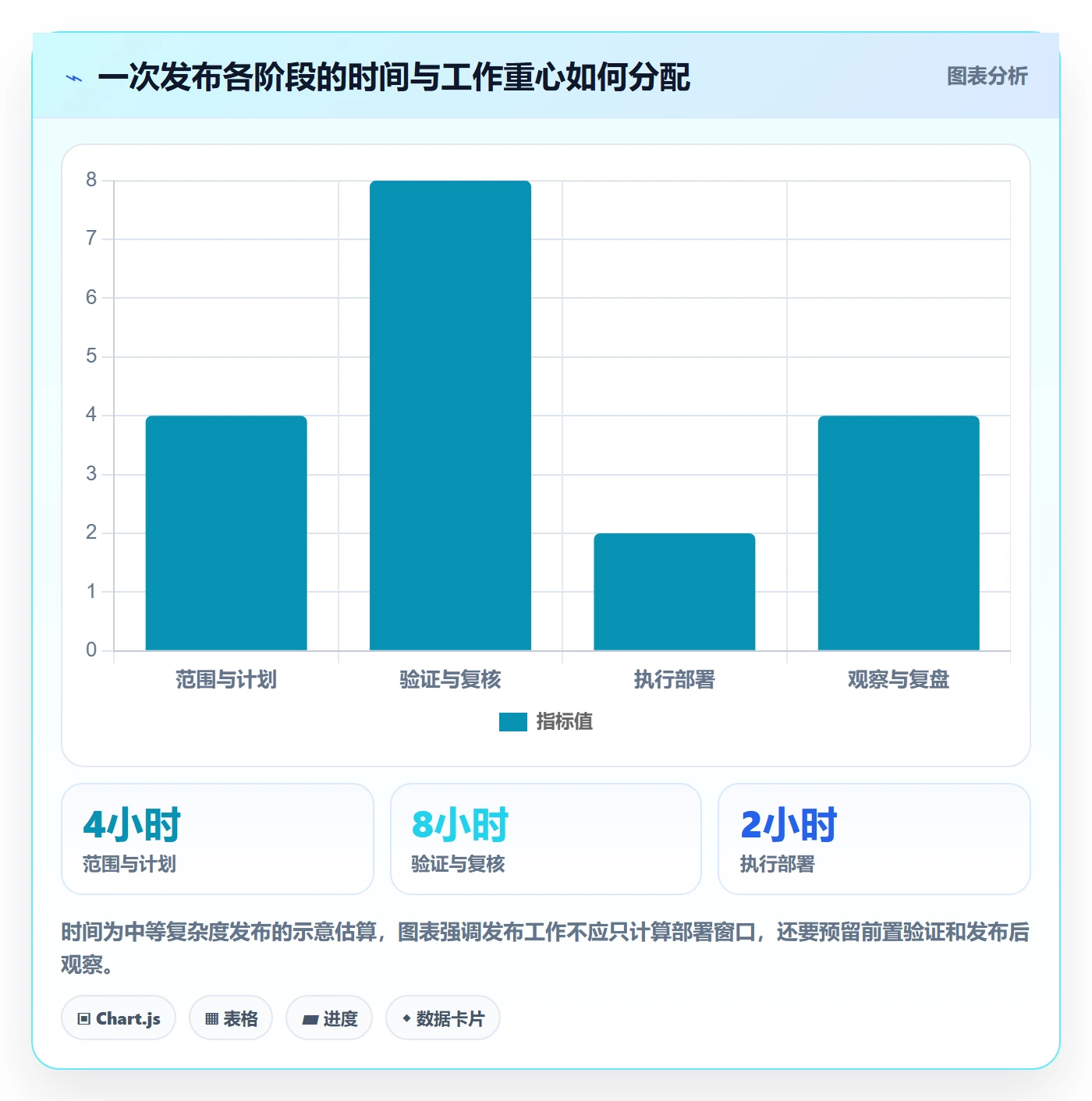 发布检查管理指南:项目成员如何做好发布管理,落地方案全流程