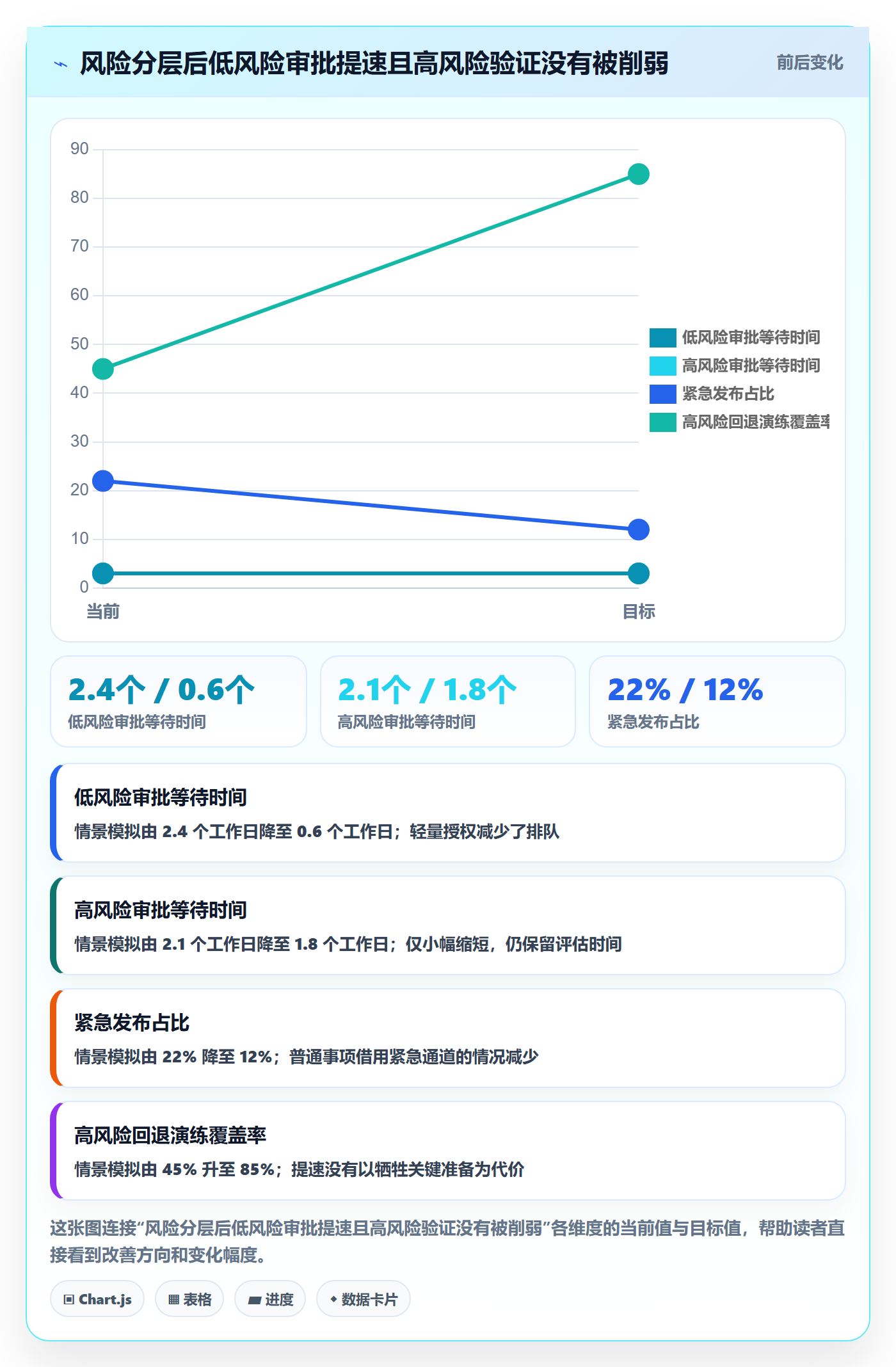 发布审批流程与规范:管理层发布管理实操方法关键指标