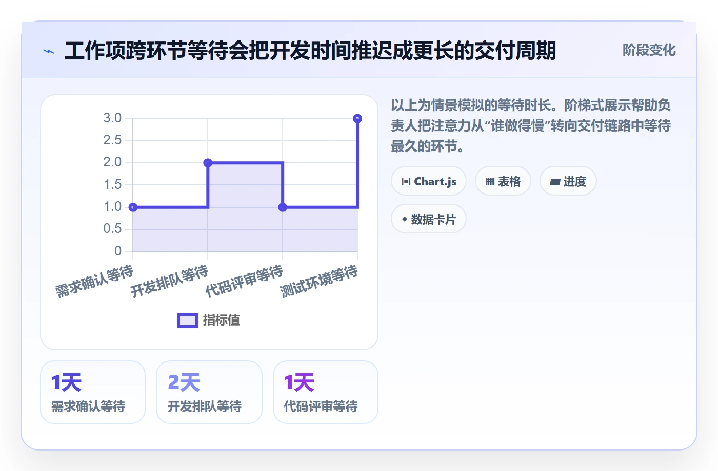 Sprint实操方法:项目负责人提升敏捷项目效率的入门指南方法与模板