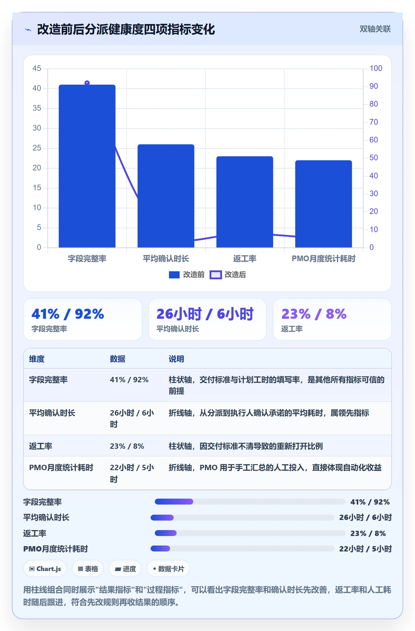 任务分派指派全流程:PMO数据分析与一文讲清