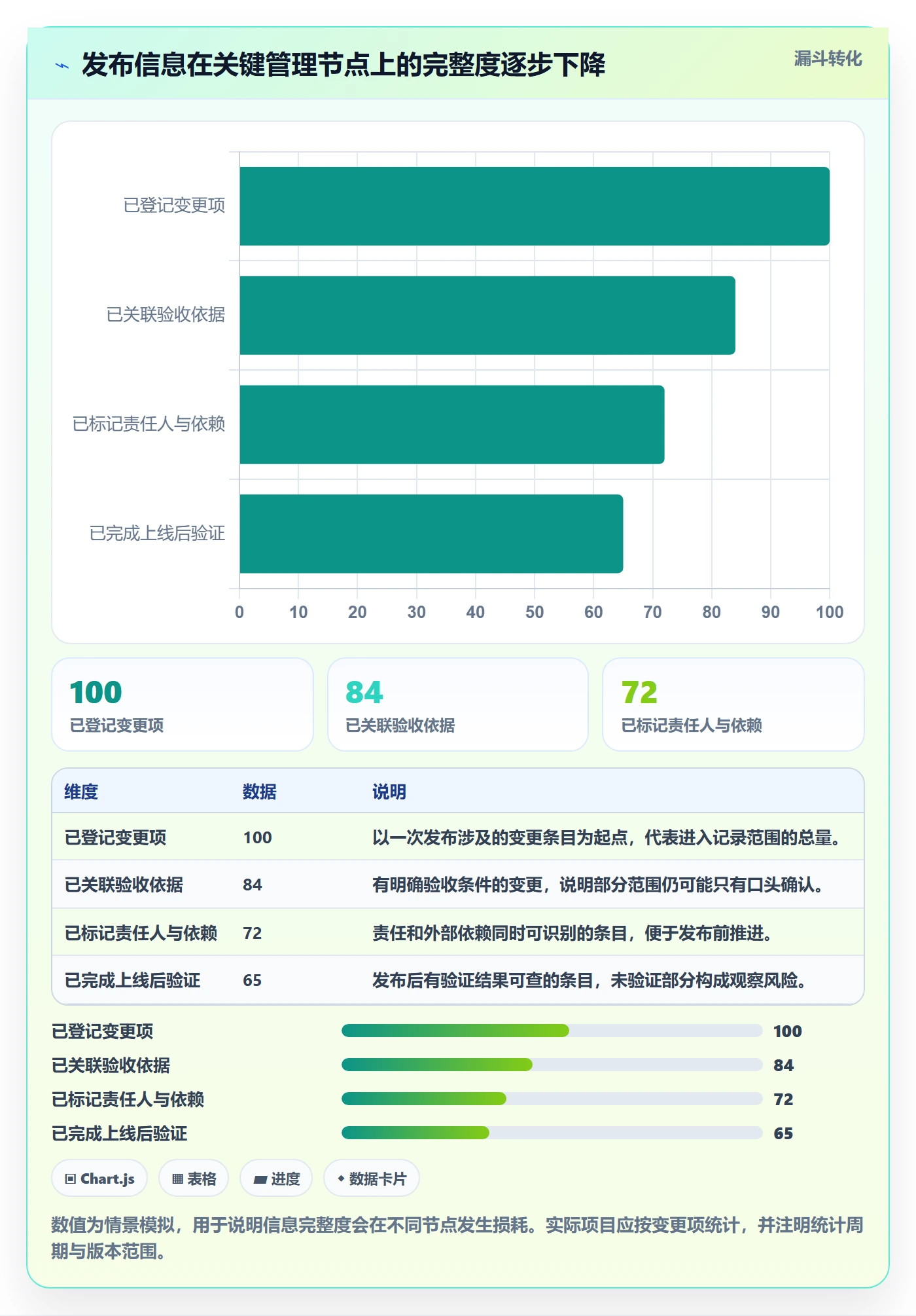 发布记录实操方法：项目经理提升发布管理效率的数据分析方法与模板