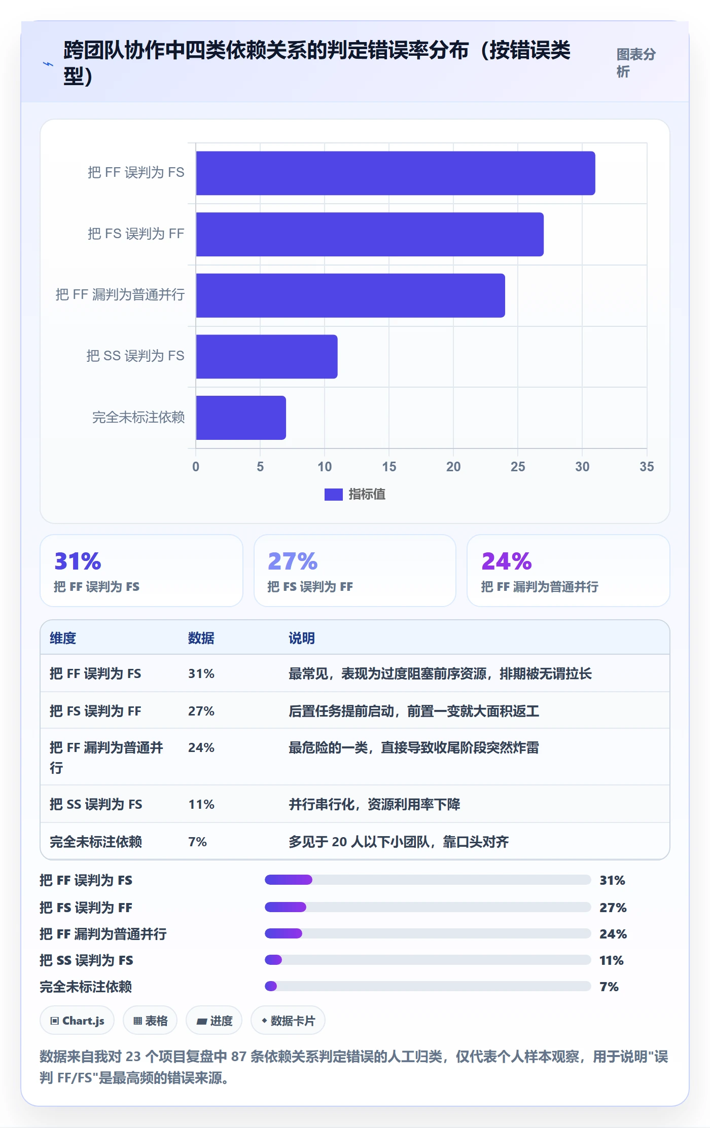 任务依赖如何做好FF?产品经理协同管理与操作步骤