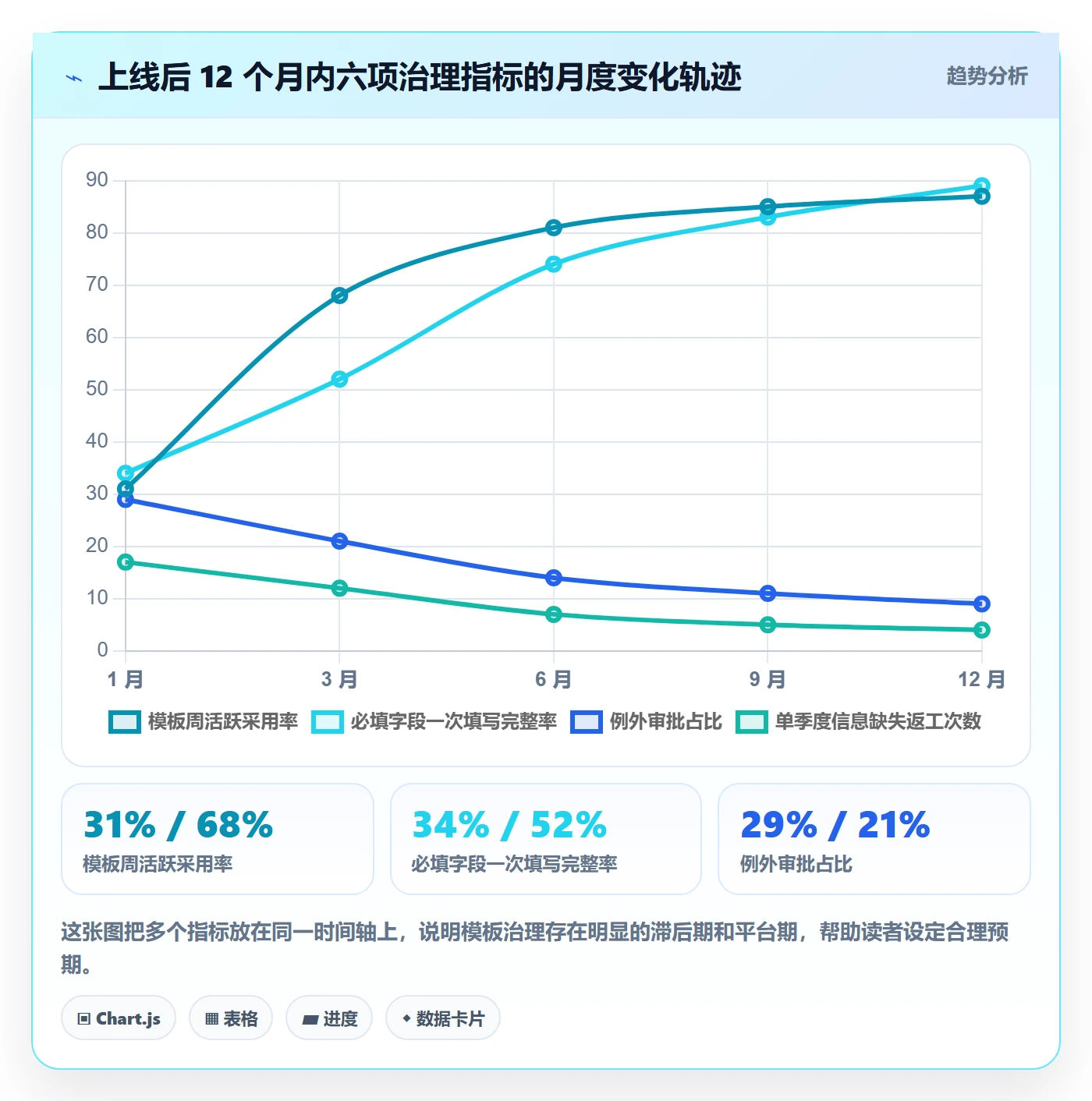 标准项目落地方案:管理层开展项目模板的制度设计案例解析
