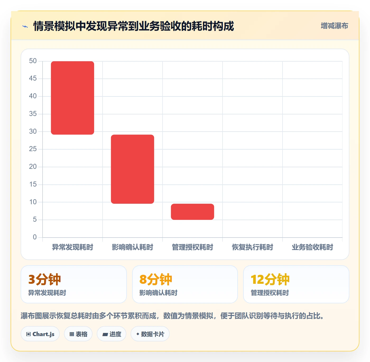 回滚最佳实践:管理层发布管理协同管理,常见问题