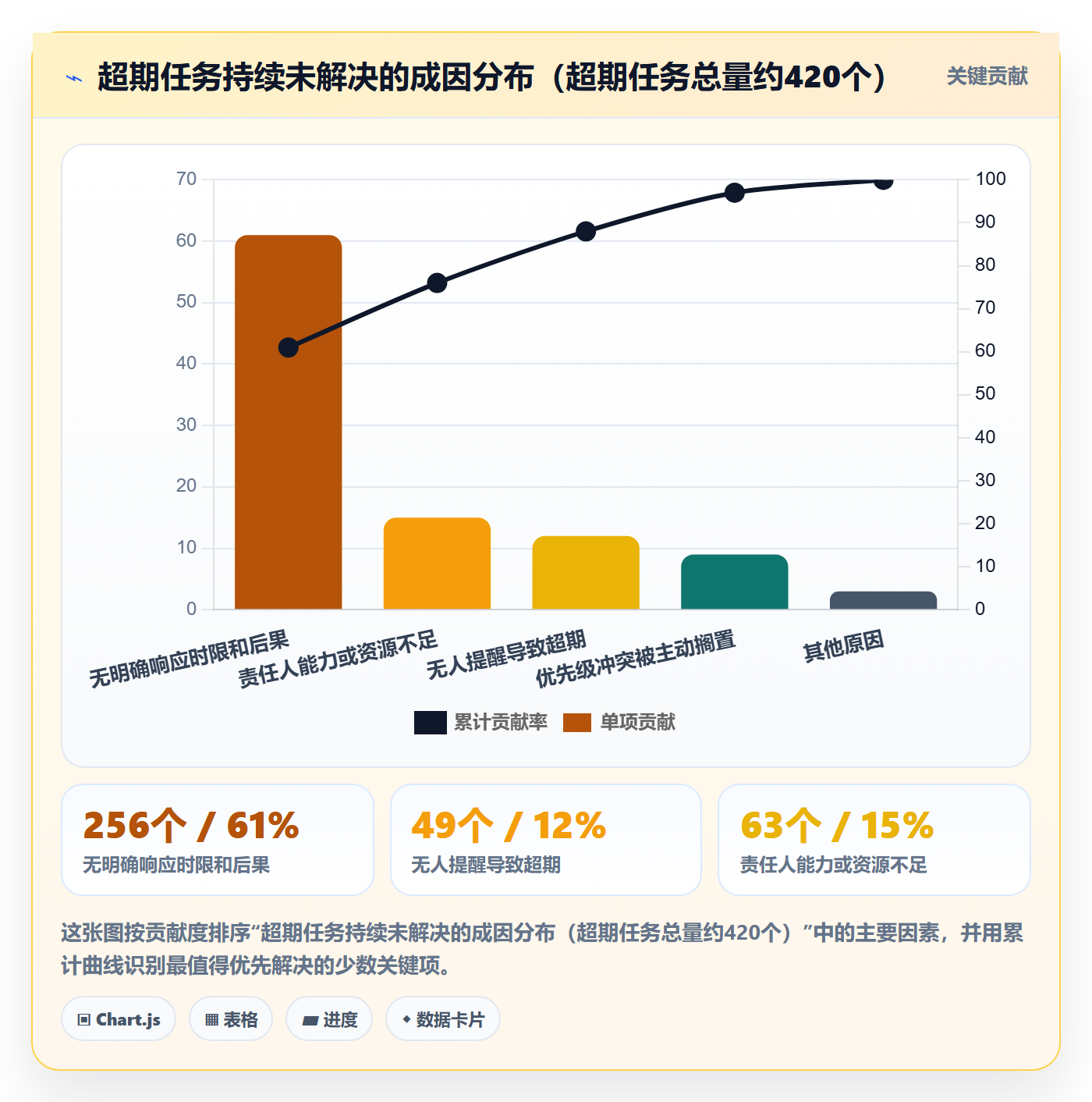 超期提醒管理方法大全:PMO任务提醒效率提升落地清单