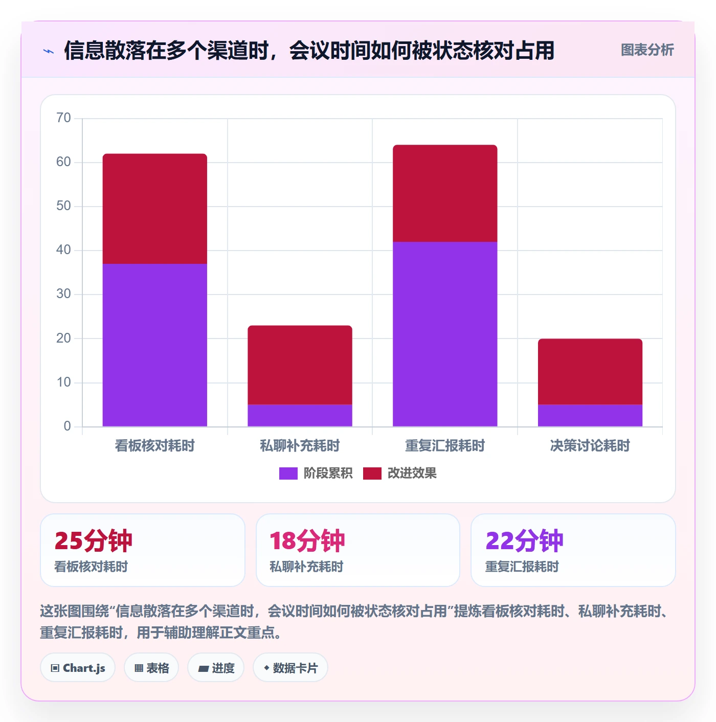 进行中实操方法:PMO提升看板效率的流程优化方法与模板